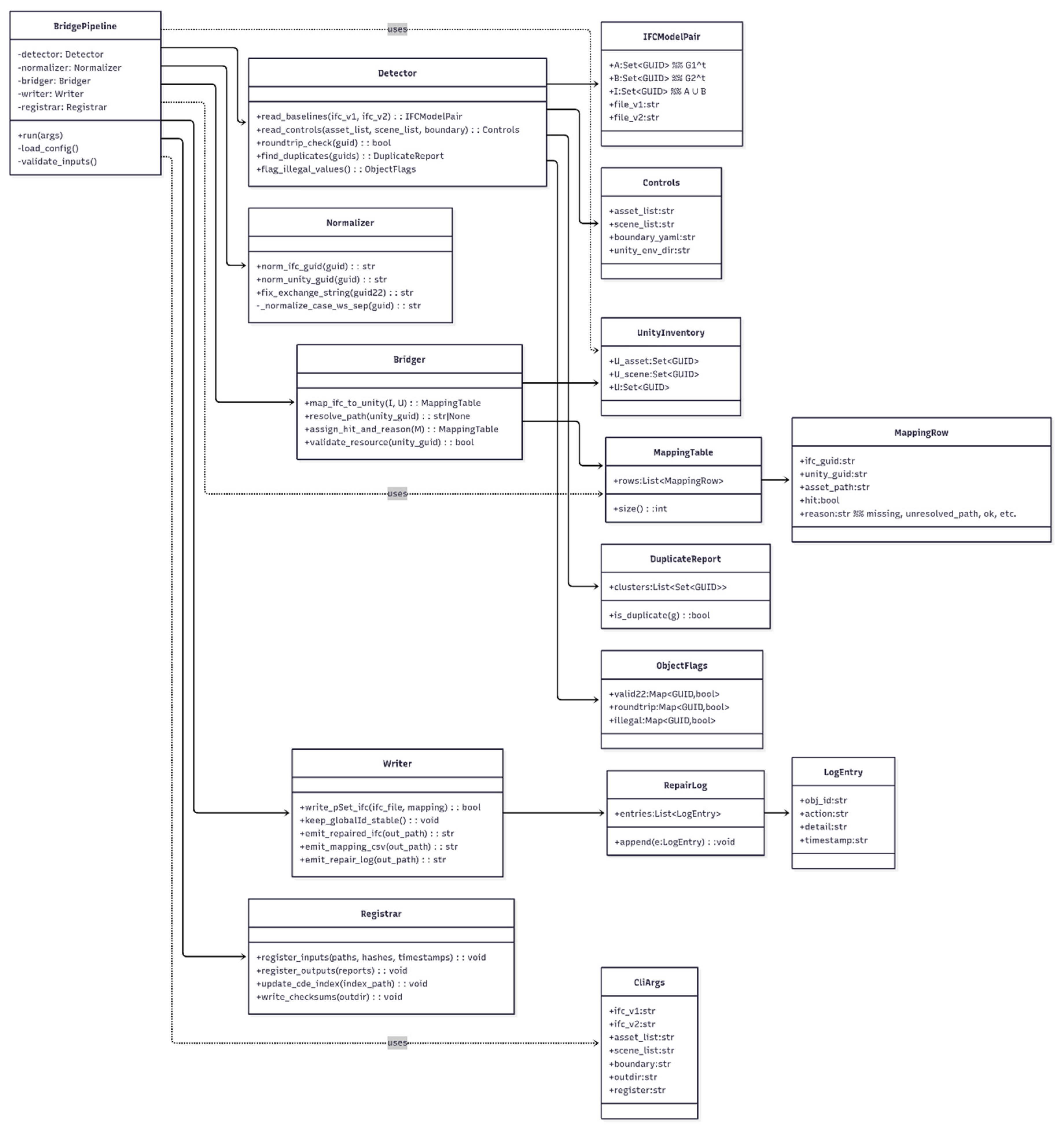 Preprints 178940 g007