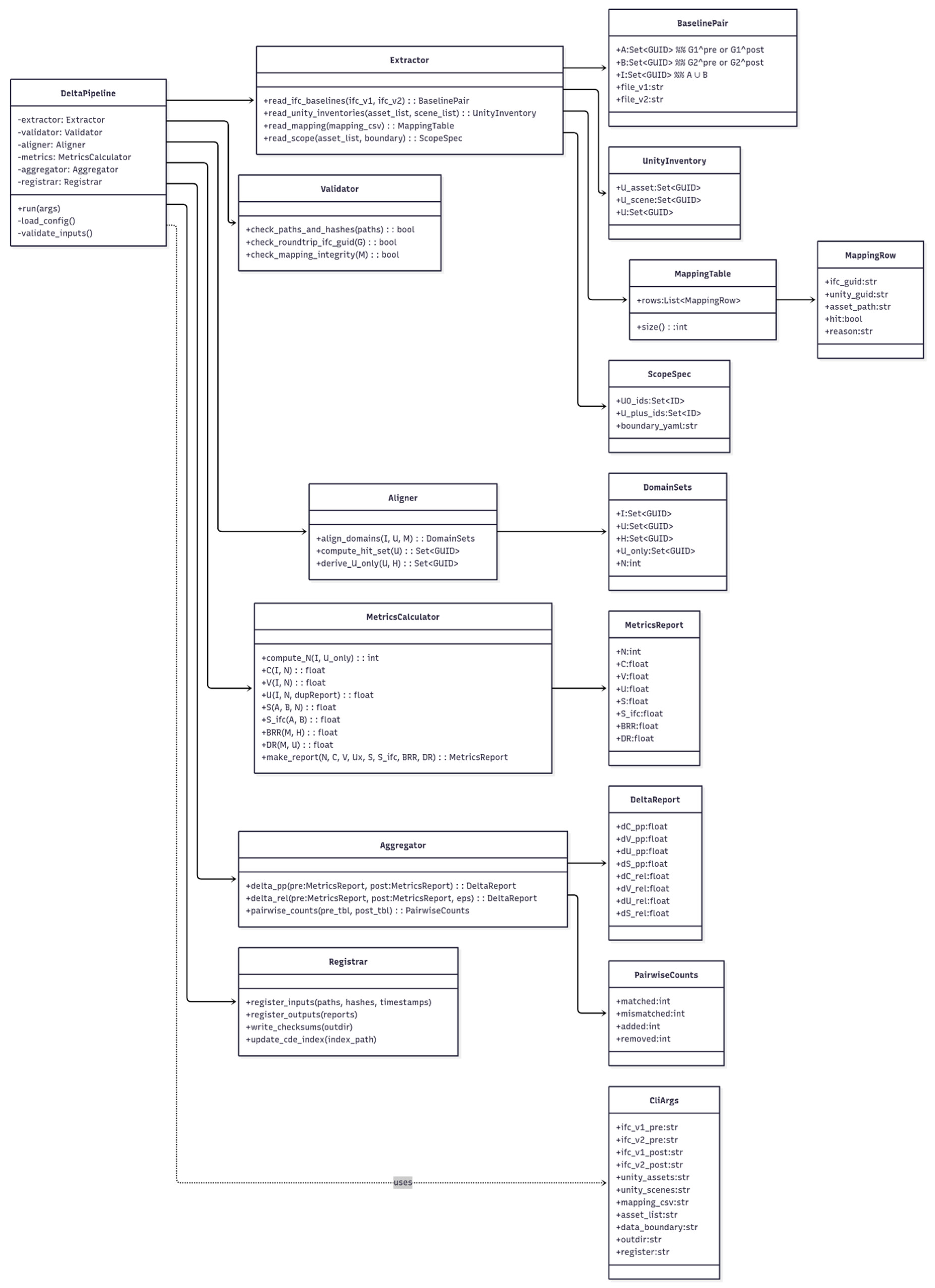 Preprints 178940 g008