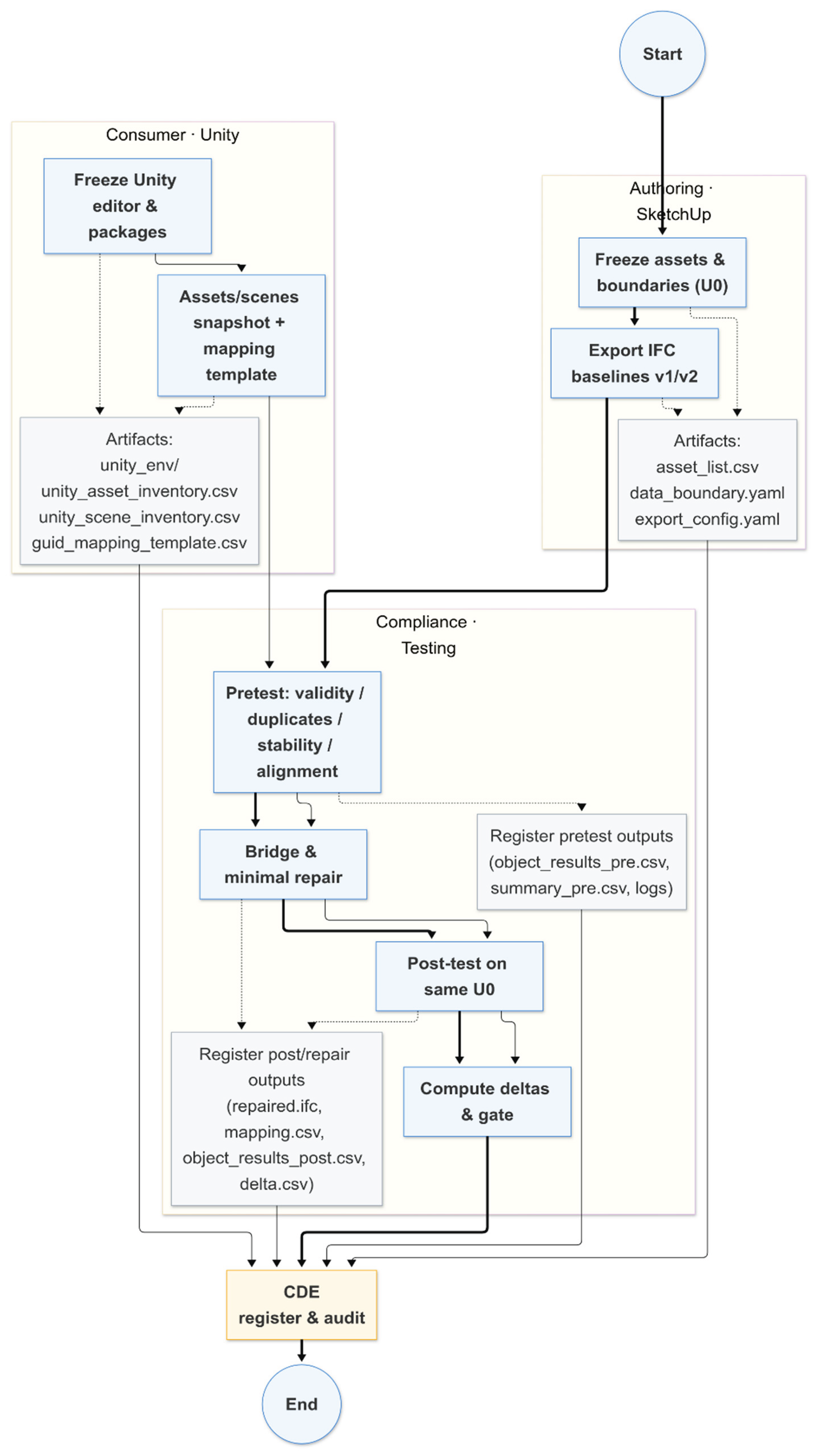 Preprints 178940 g009