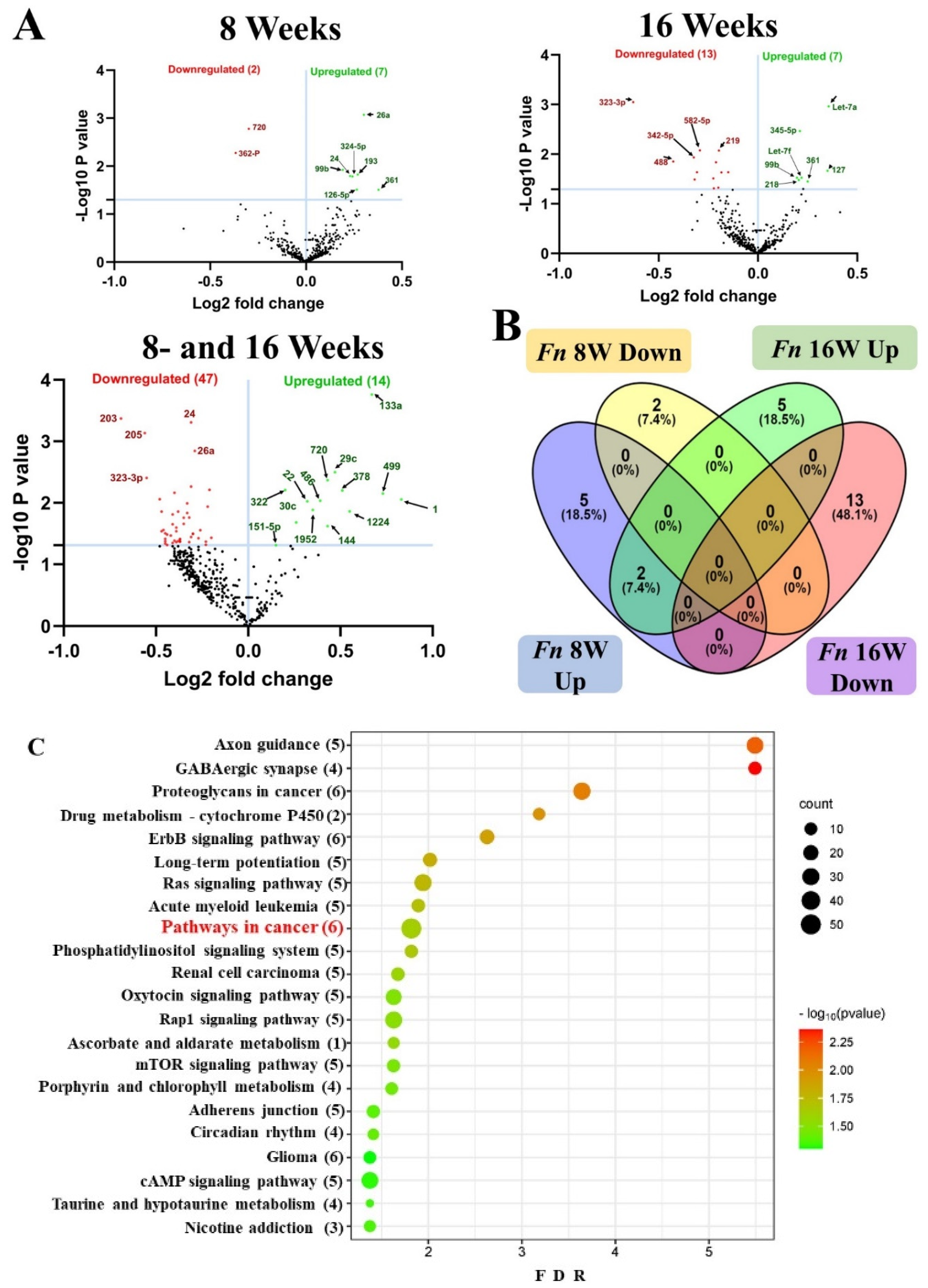 Preprints 120615 g002a