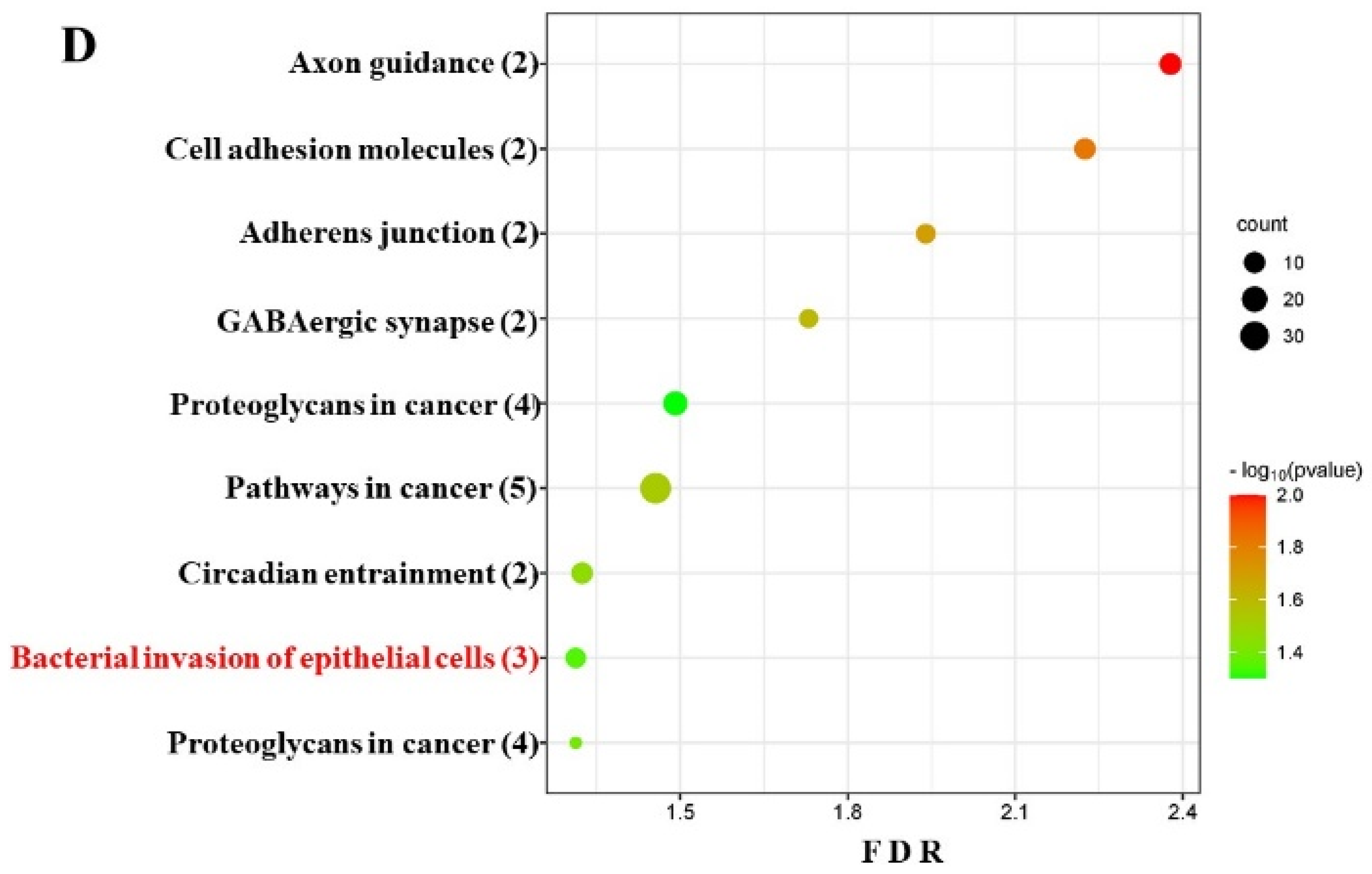 Preprints 120615 g002b
