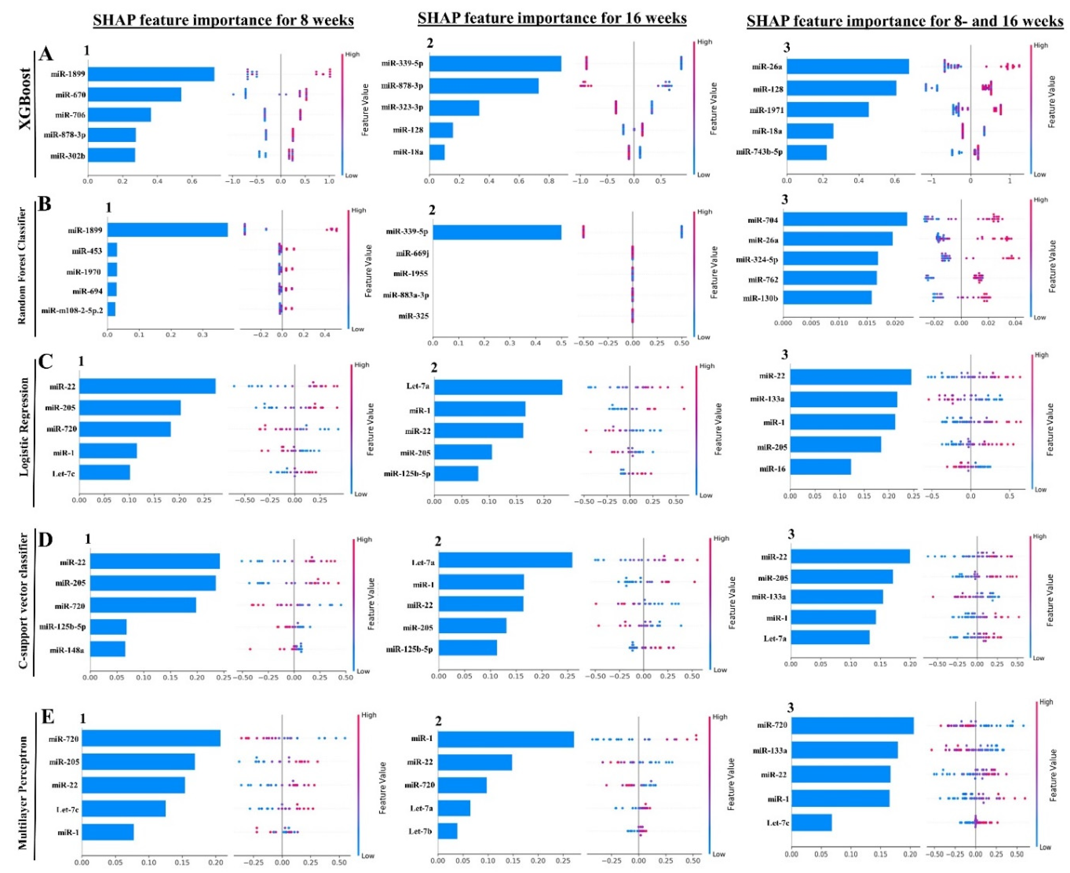 Preprints 120615 g004