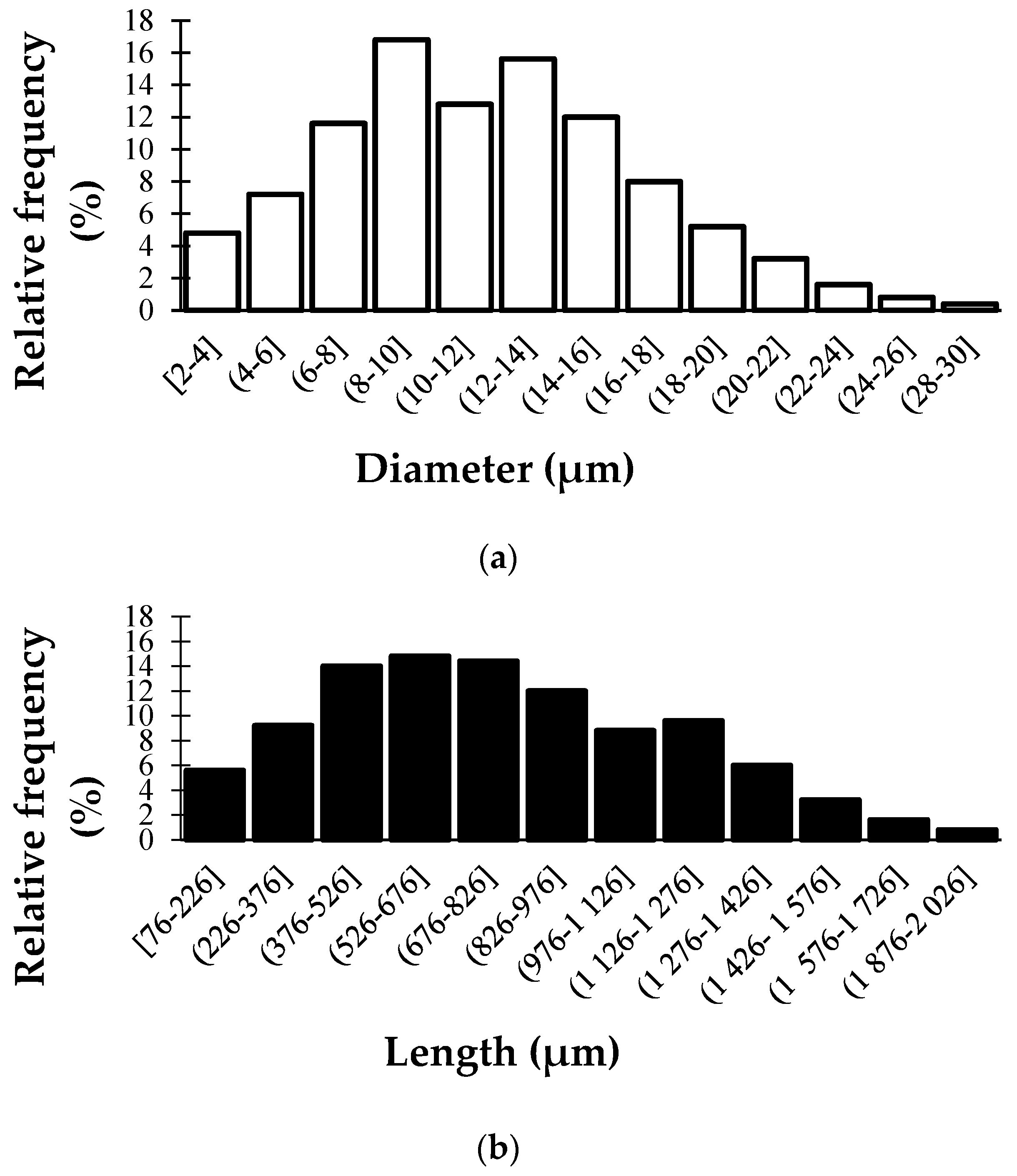 Preprints 198410 g001