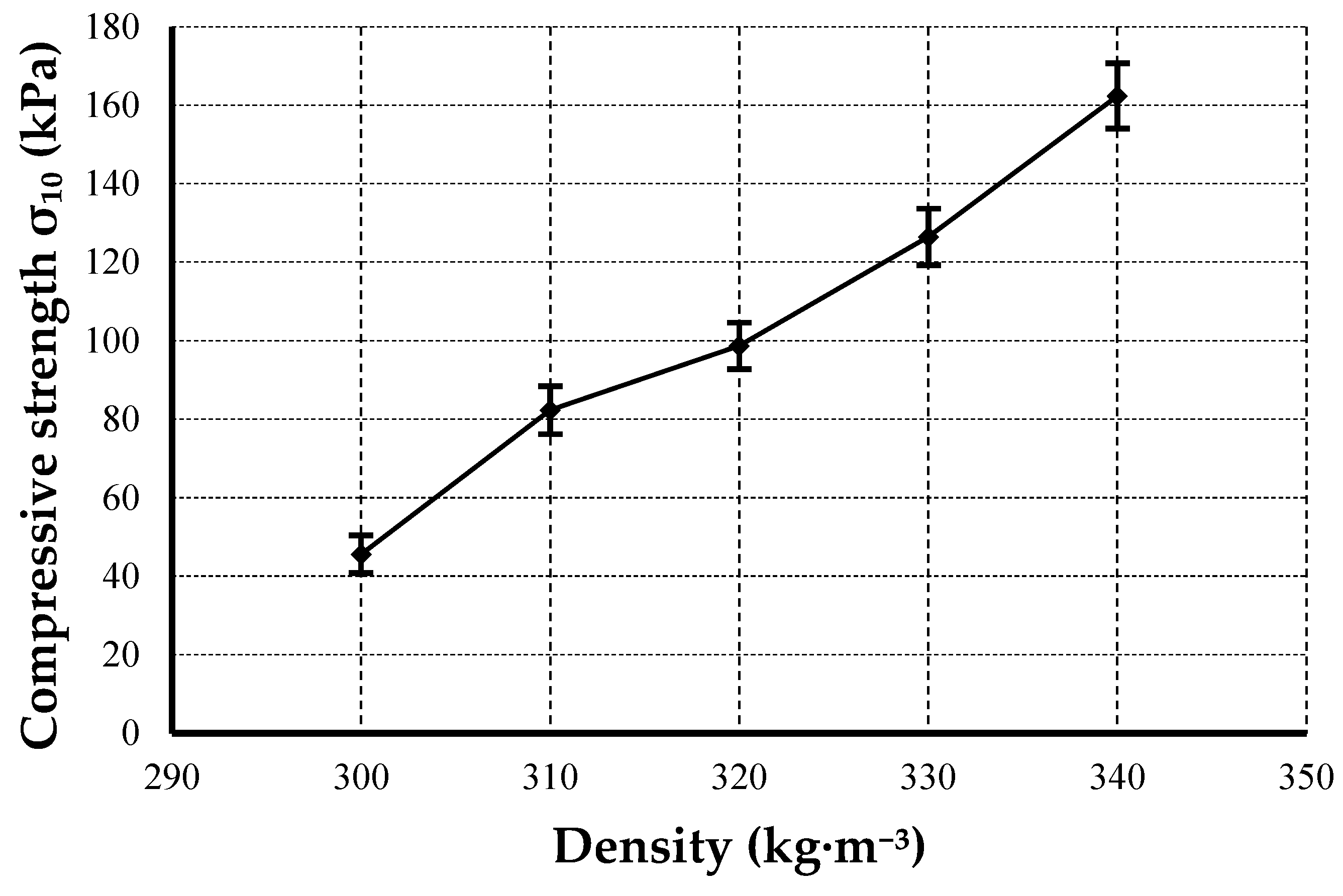 Preprints 198410 g005