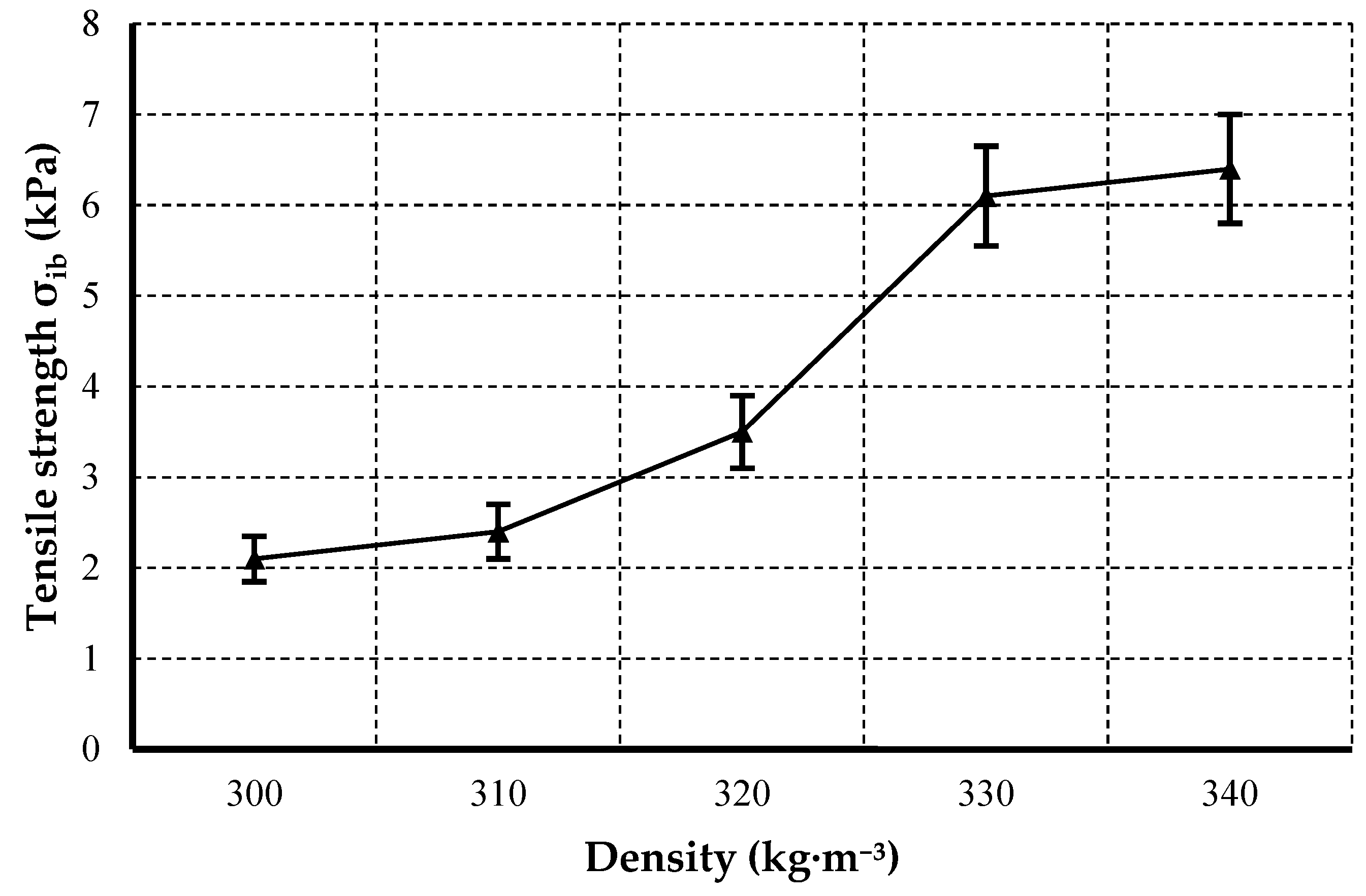 Preprints 198410 g006