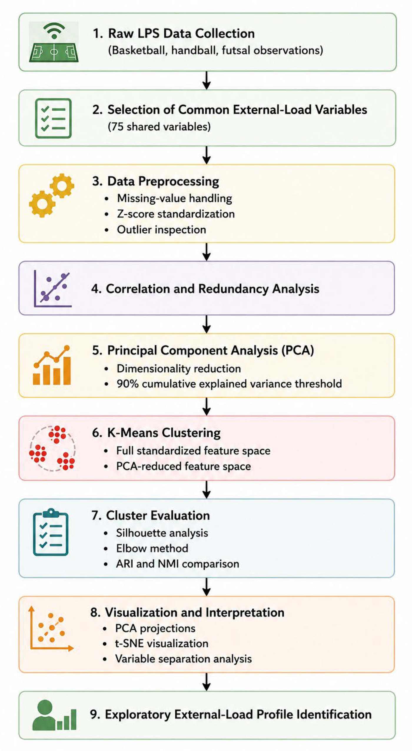 Preprints 217907 g001
