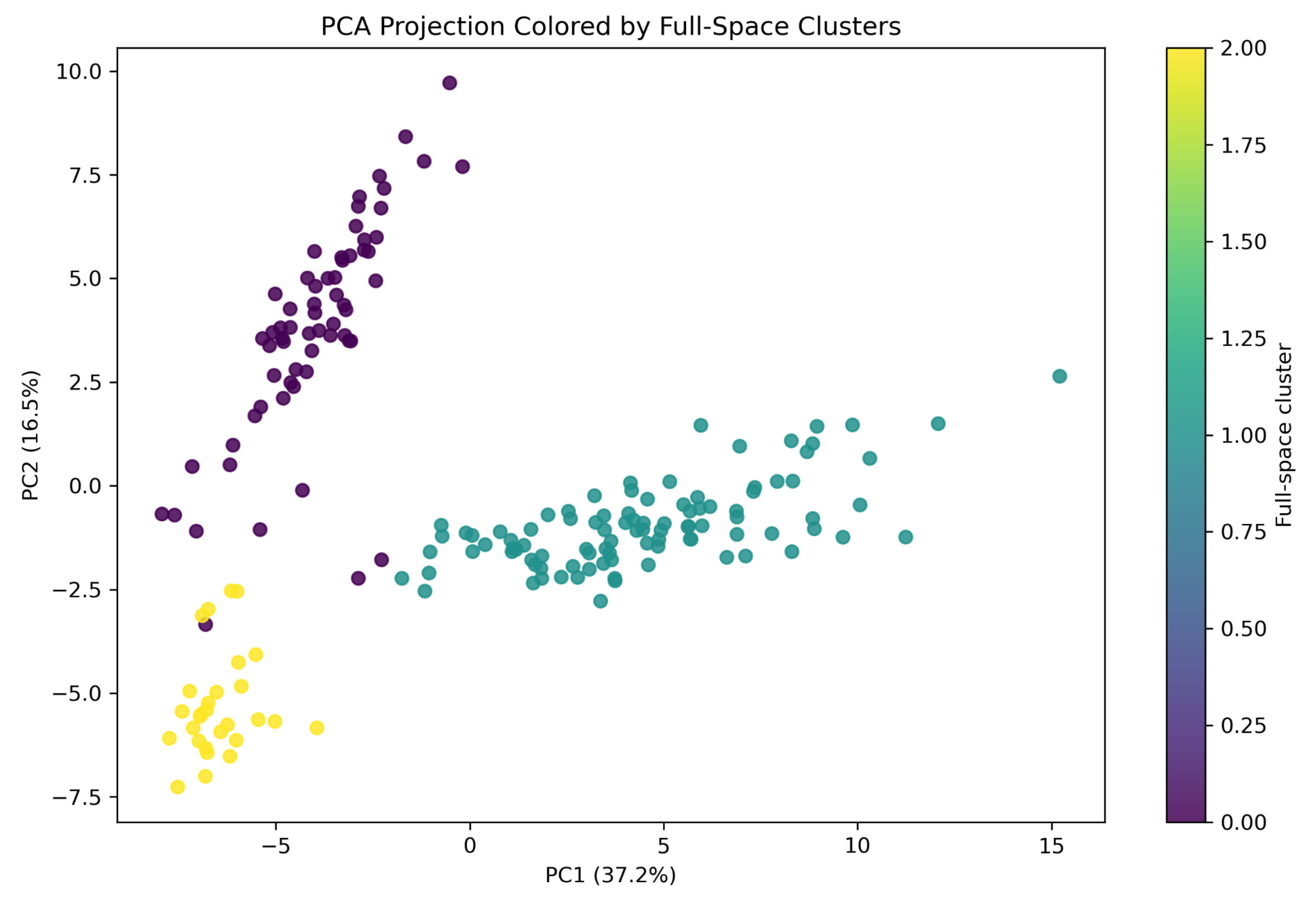 Preprints 217907 g003