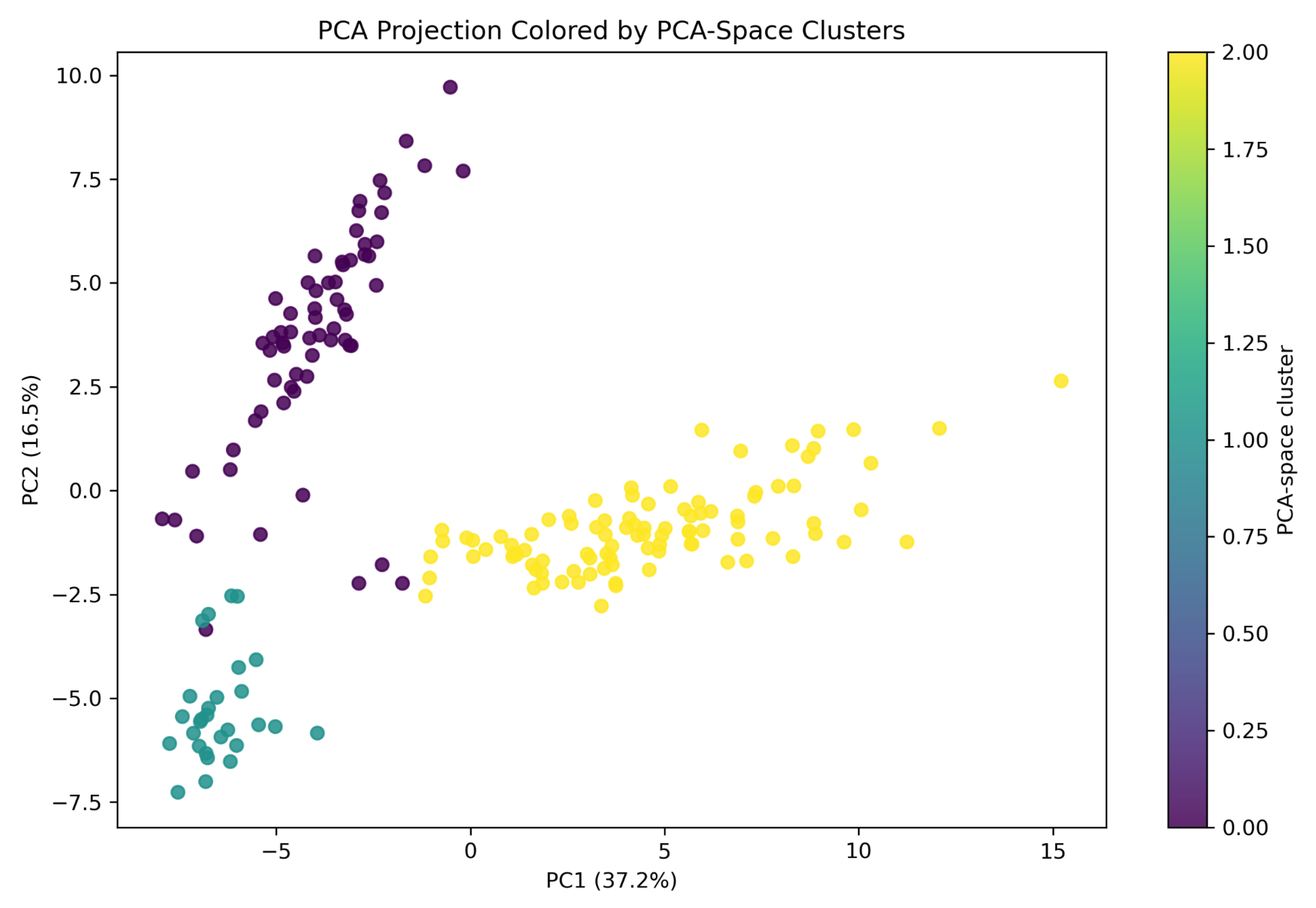 Preprints 217907 g004