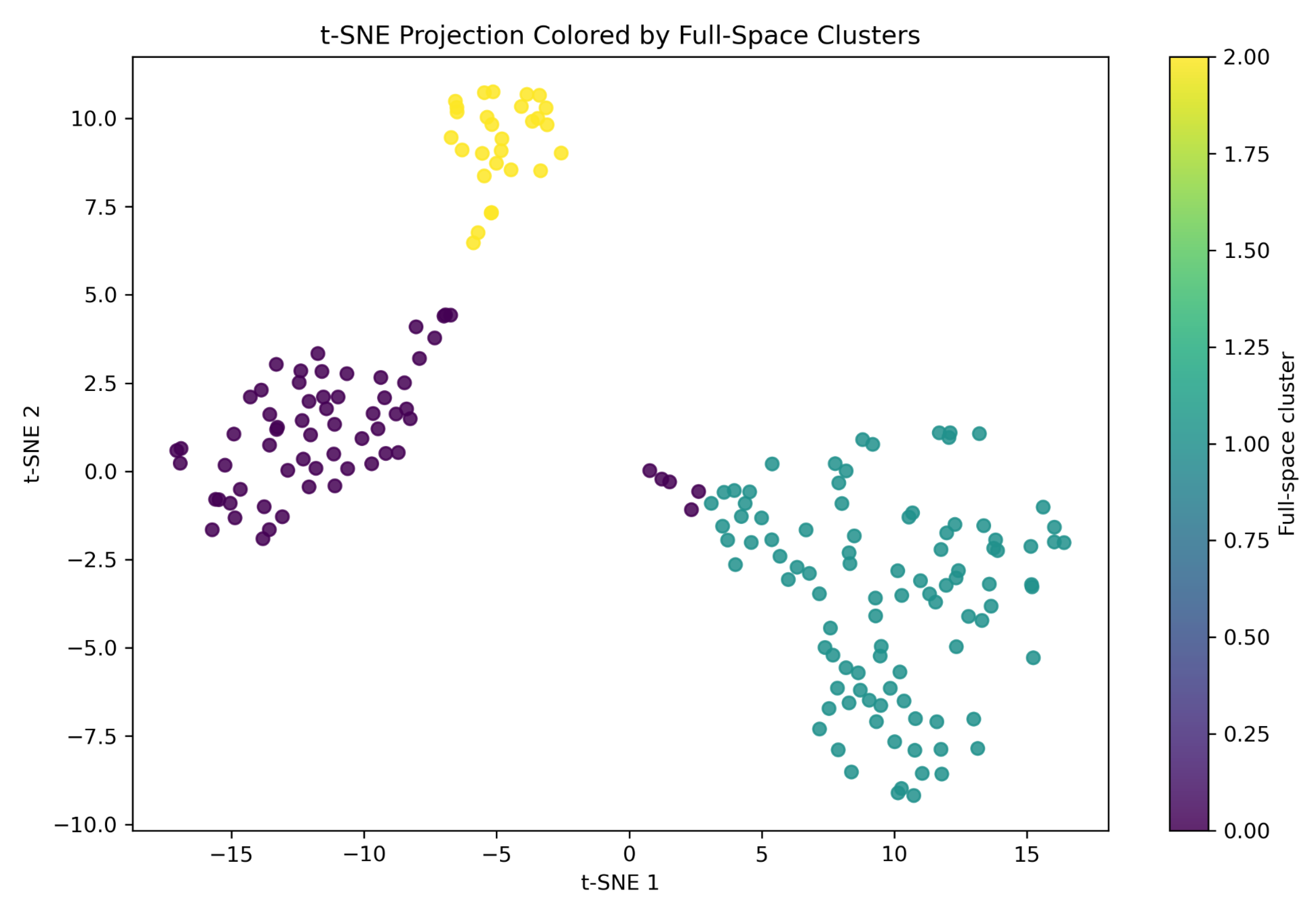 Preprints 217907 g007