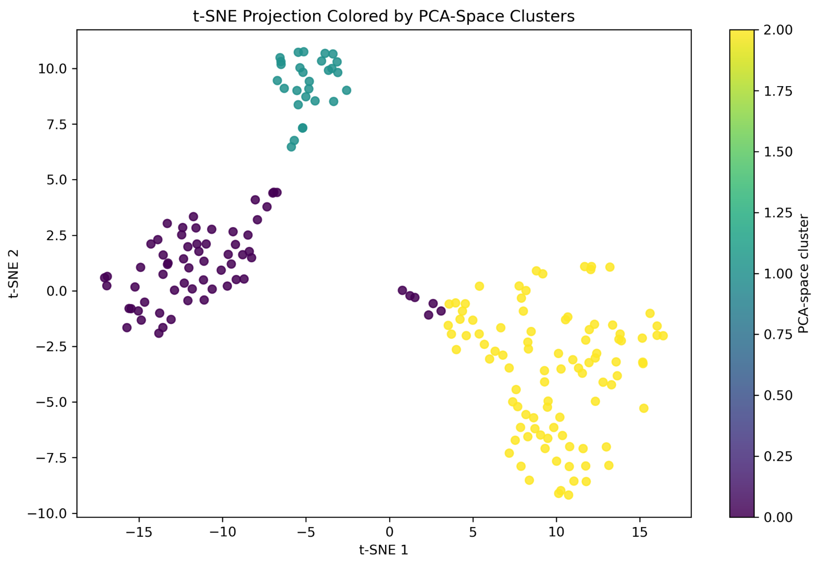Preprints 217907 g008