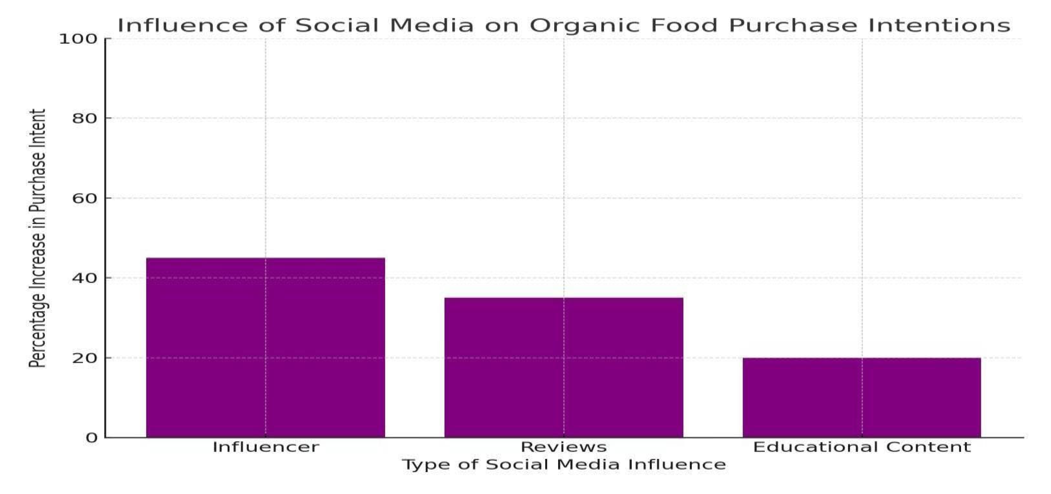 Preprints 161295 i003