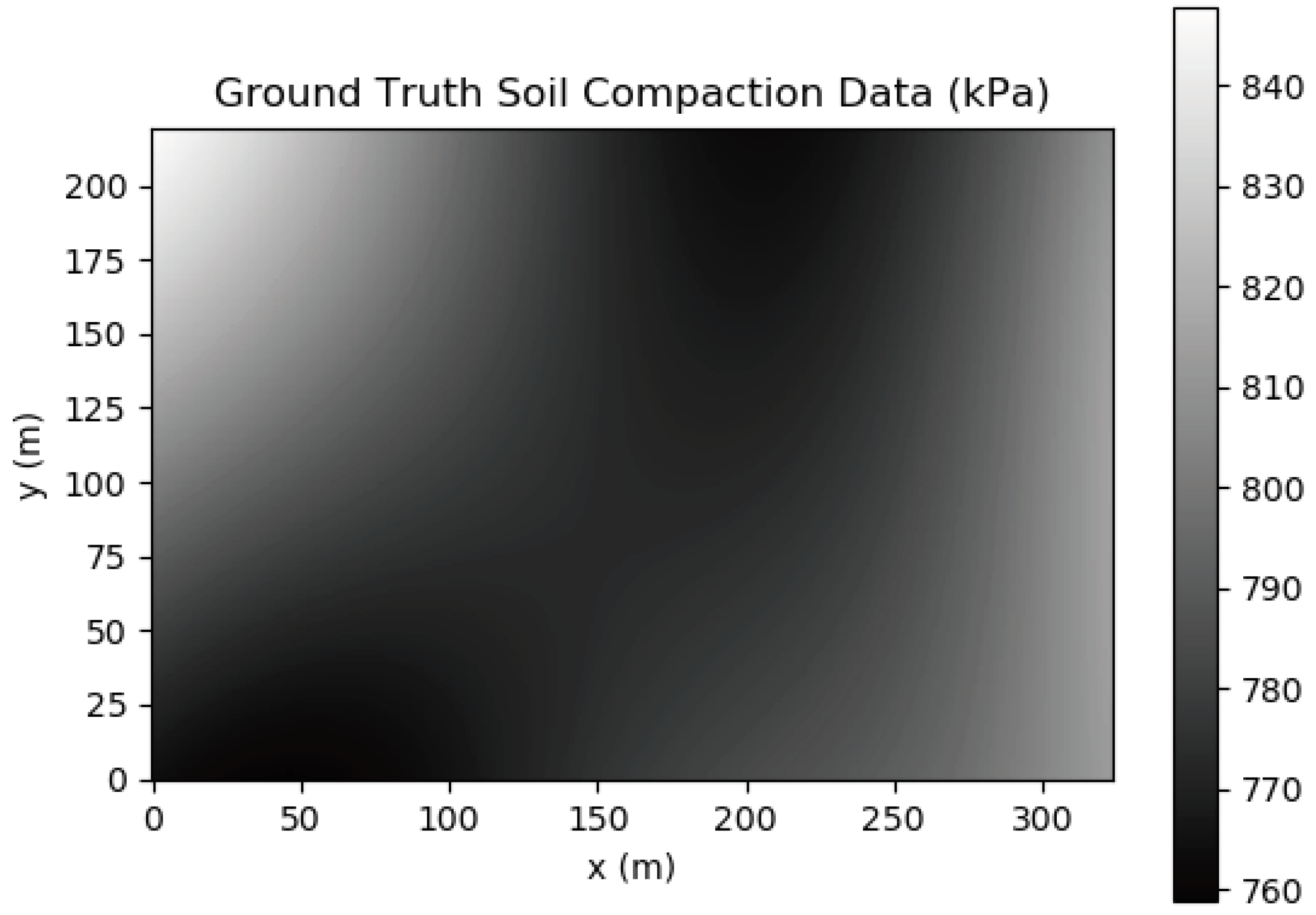 Preprints 157726 g001