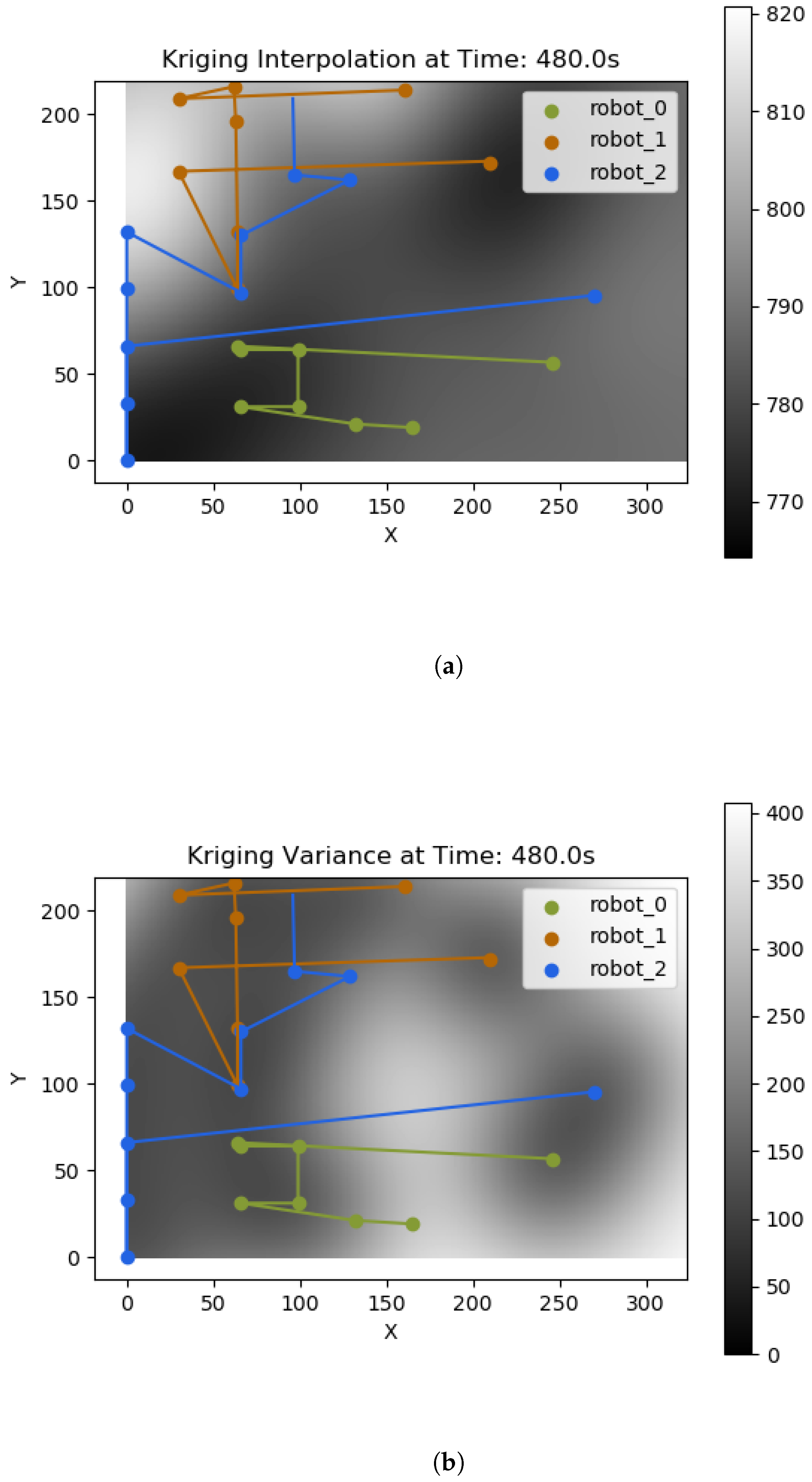 Preprints 157726 g004
