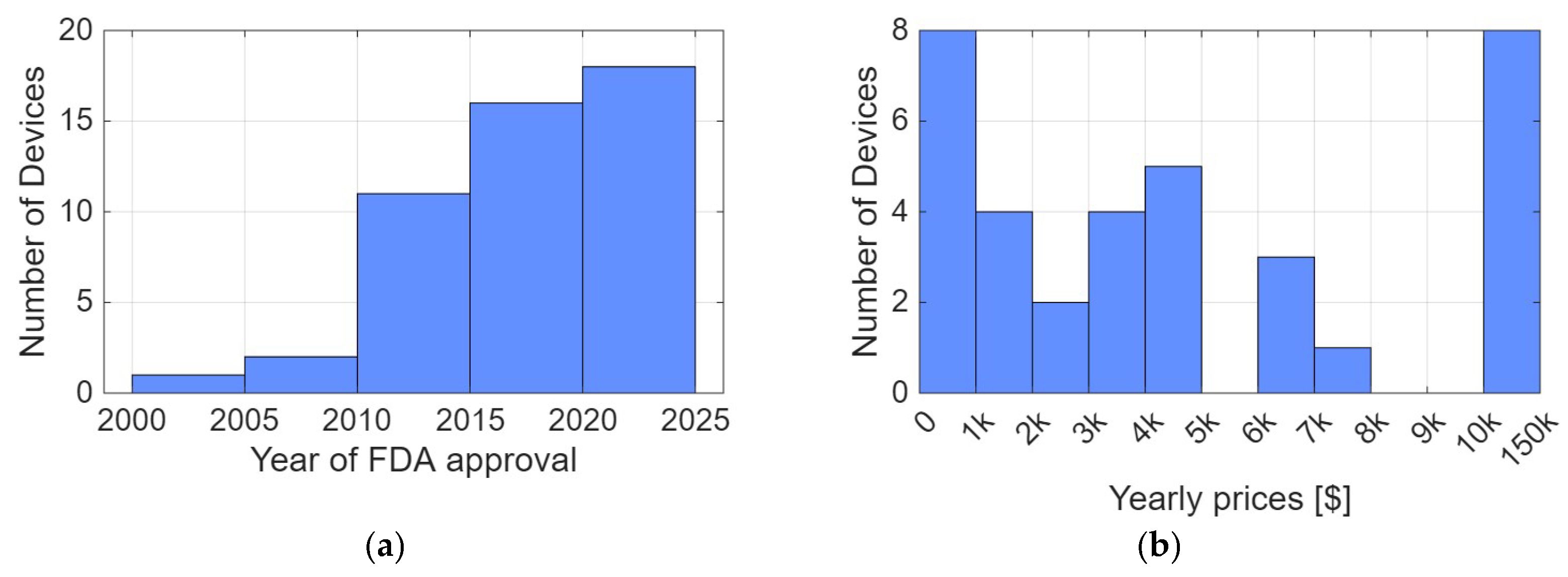 Preprints 190514 g002