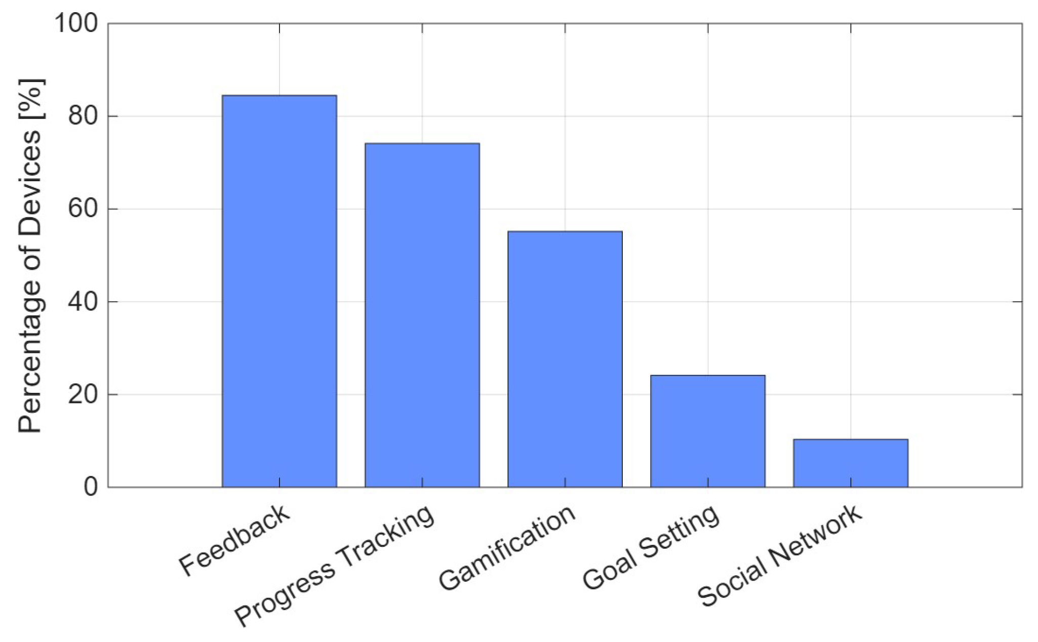 Preprints 190514 g005