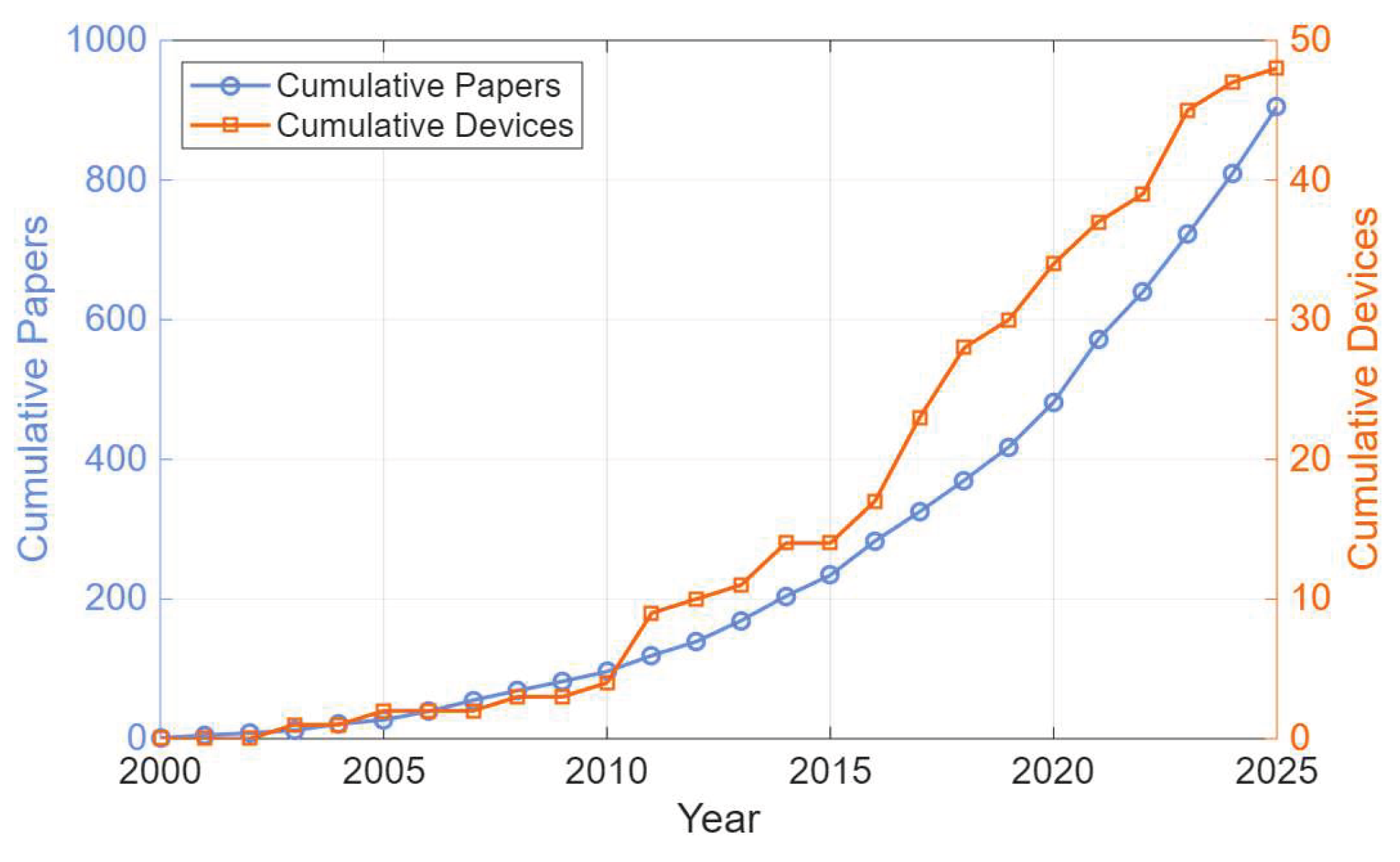 Preprints 190514 g006