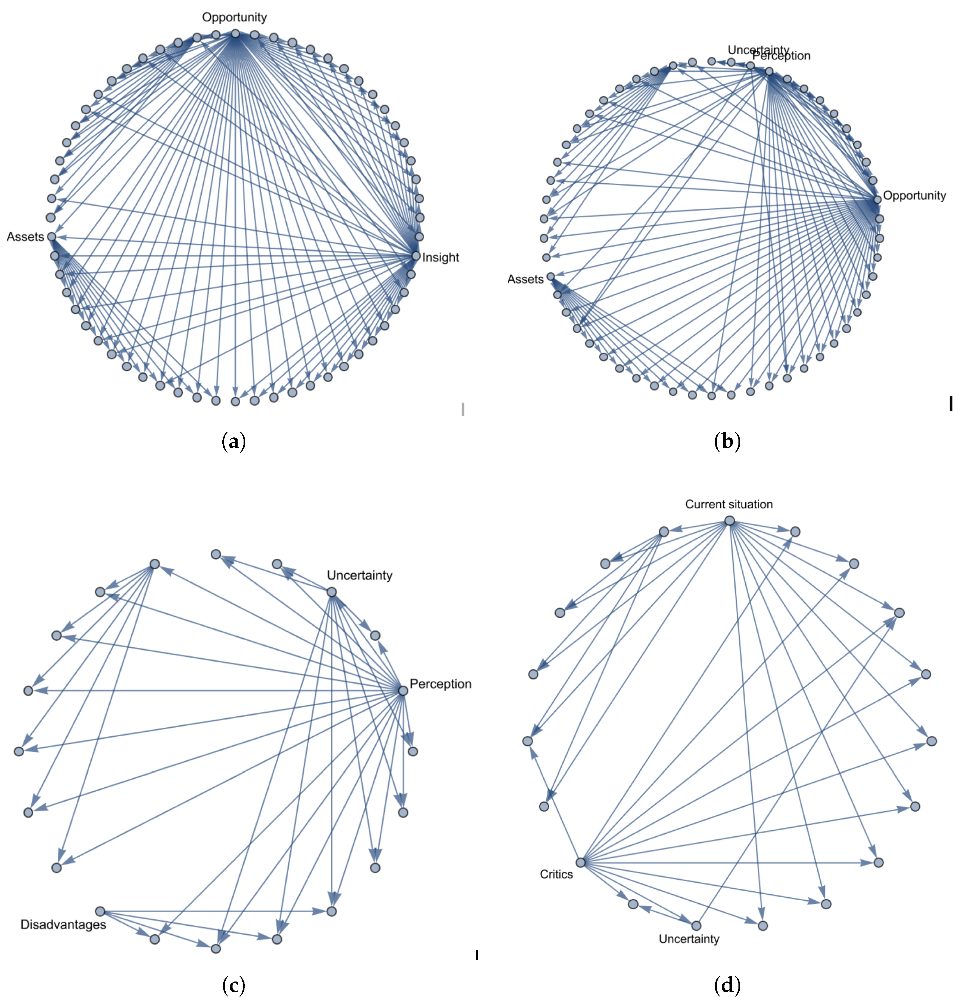 Preprints 187735 g004