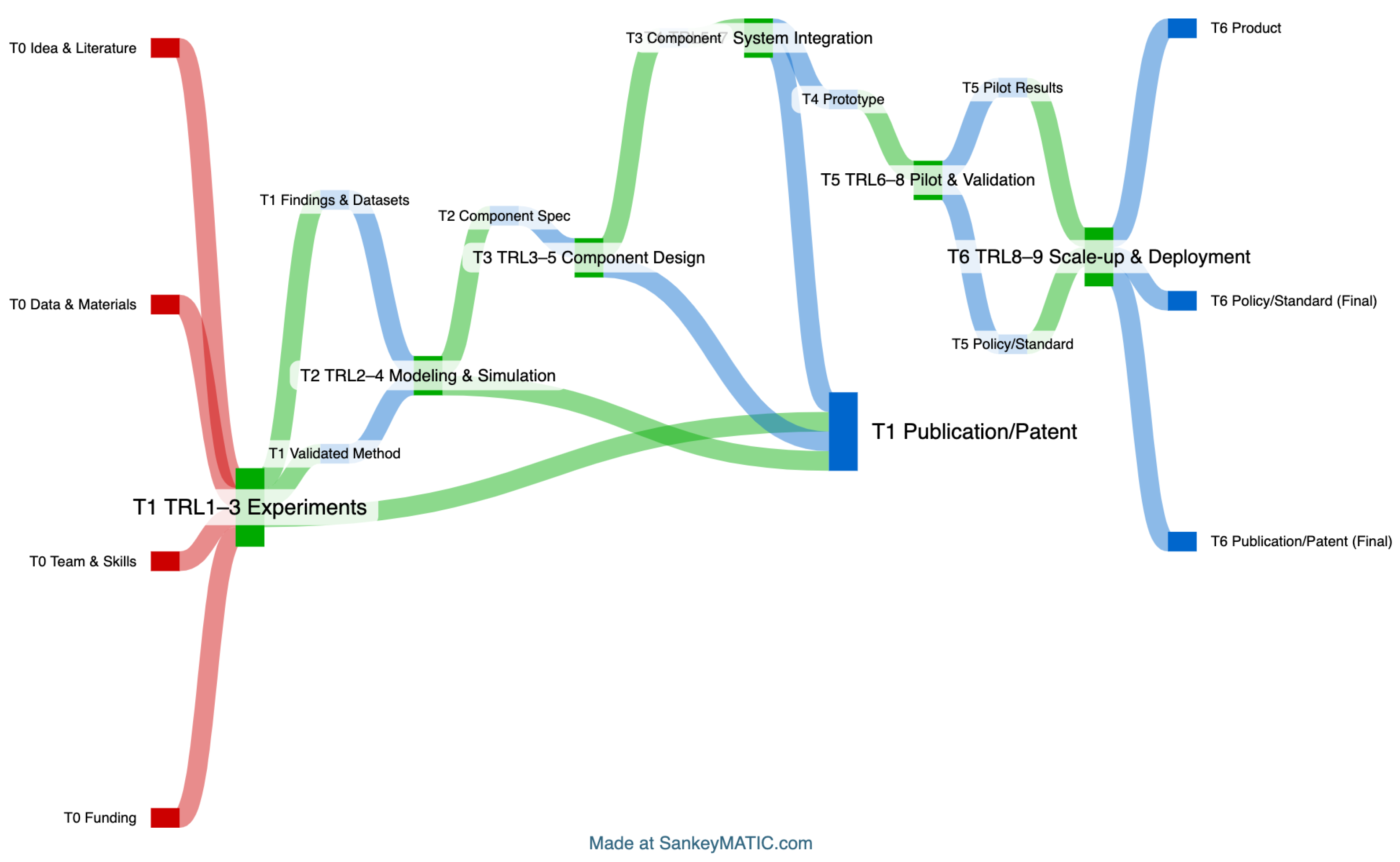 Preprints 187735 g007