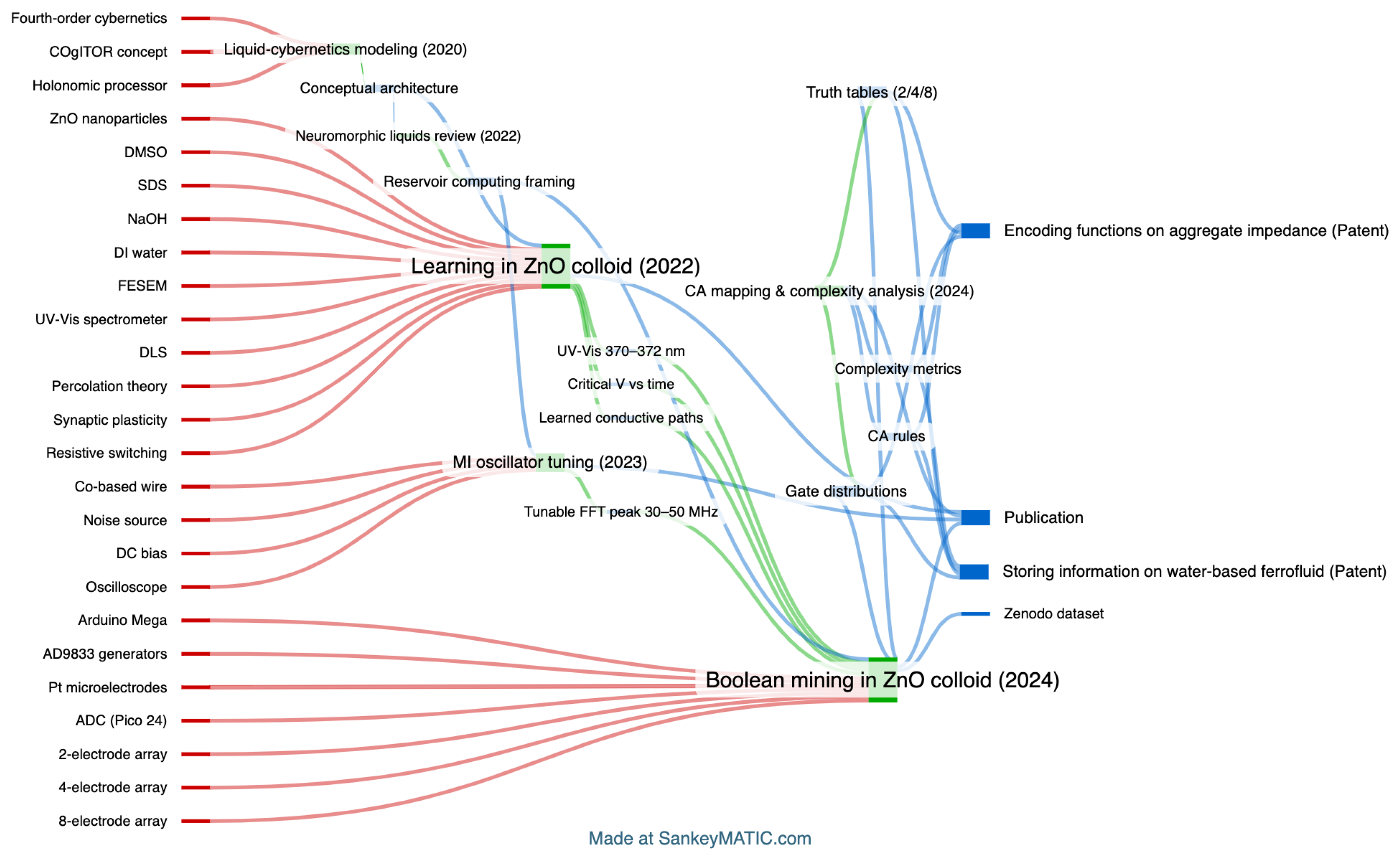 Preprints 187735 g008