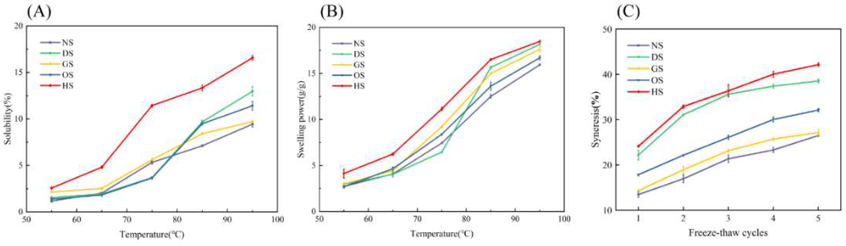 Preprints 141808 g003