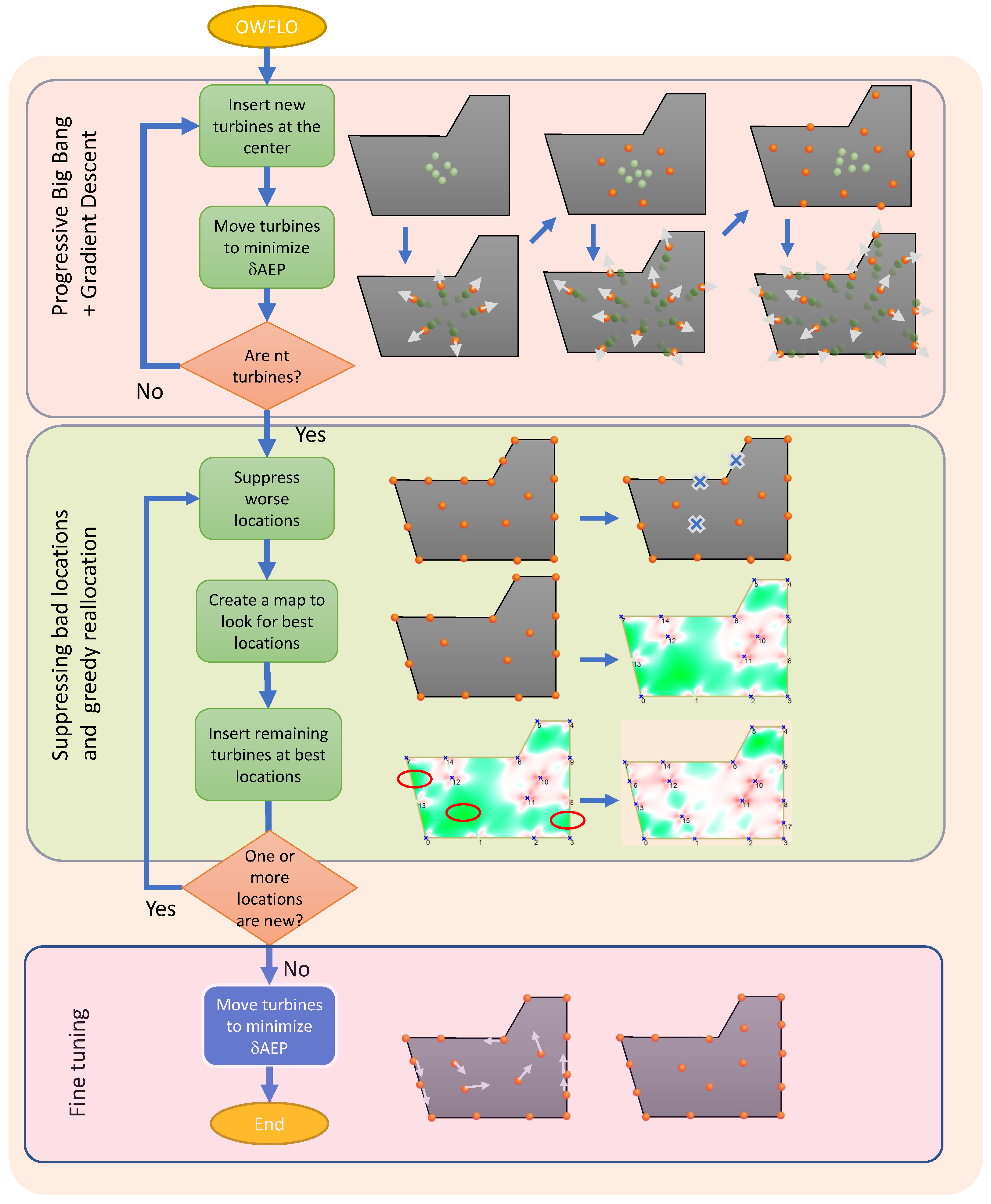 Preprints 84413 g003