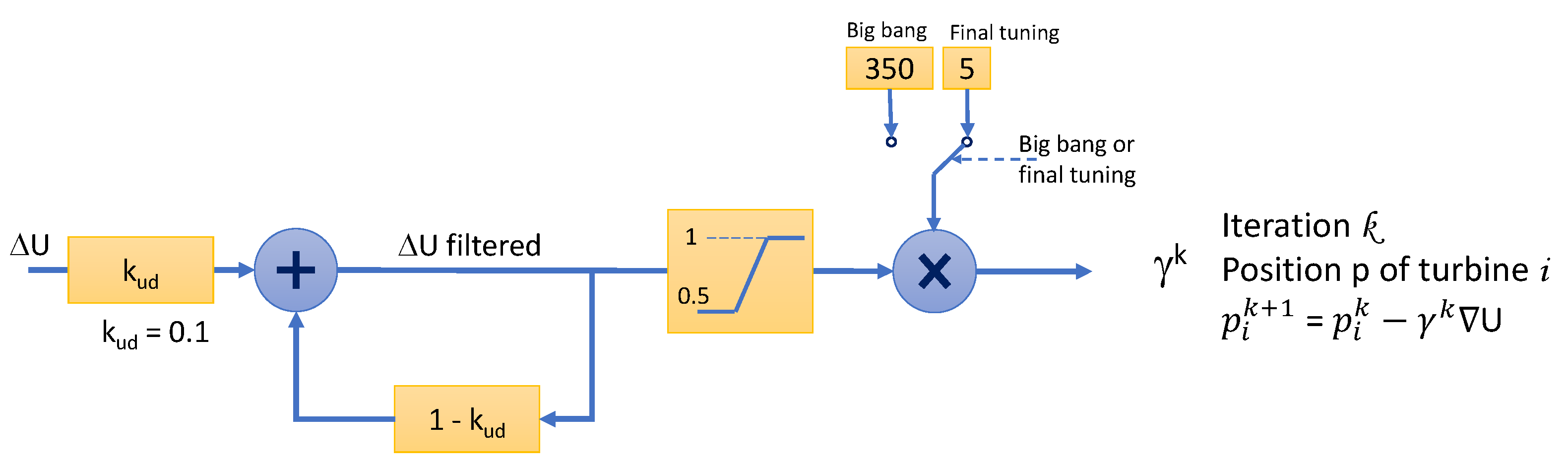 Preprints 84413 g005