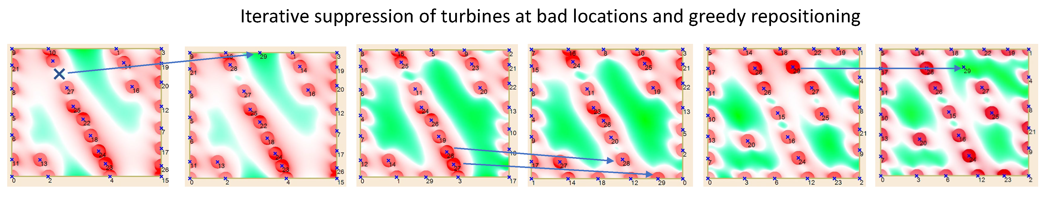 Preprints 84413 g007