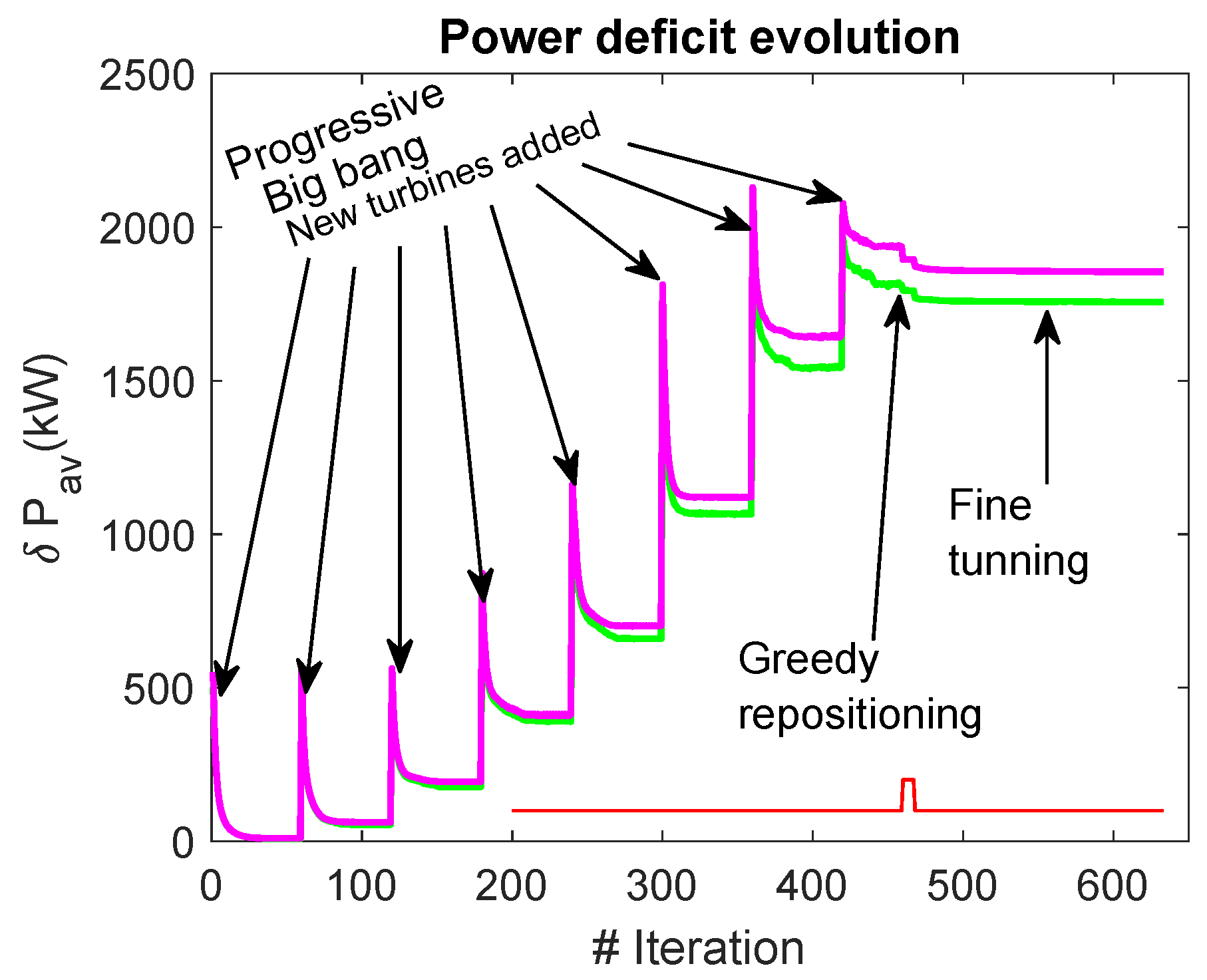 Preprints 84413 g008