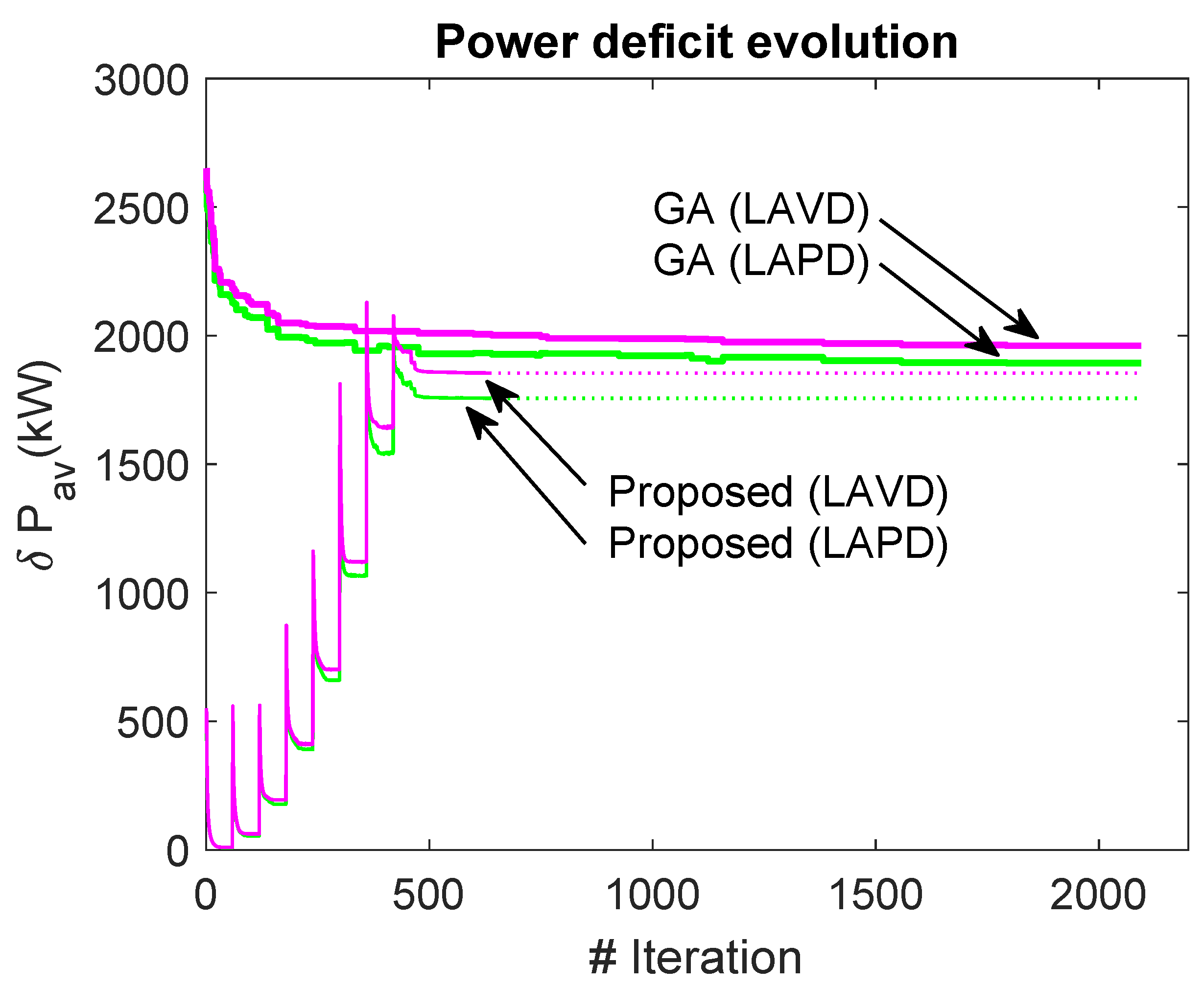 Preprints 84413 g010