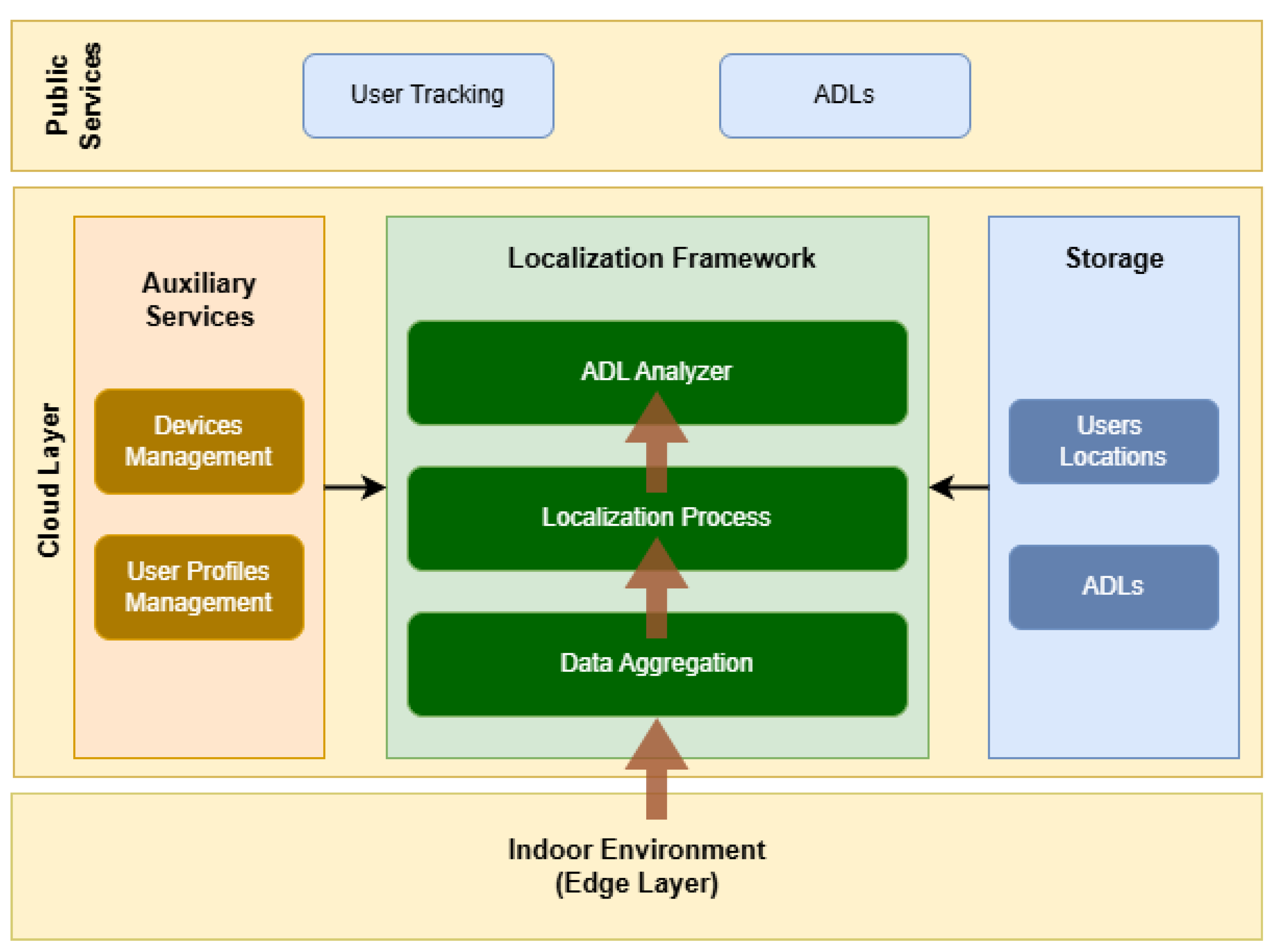 Preprints 161203 g001