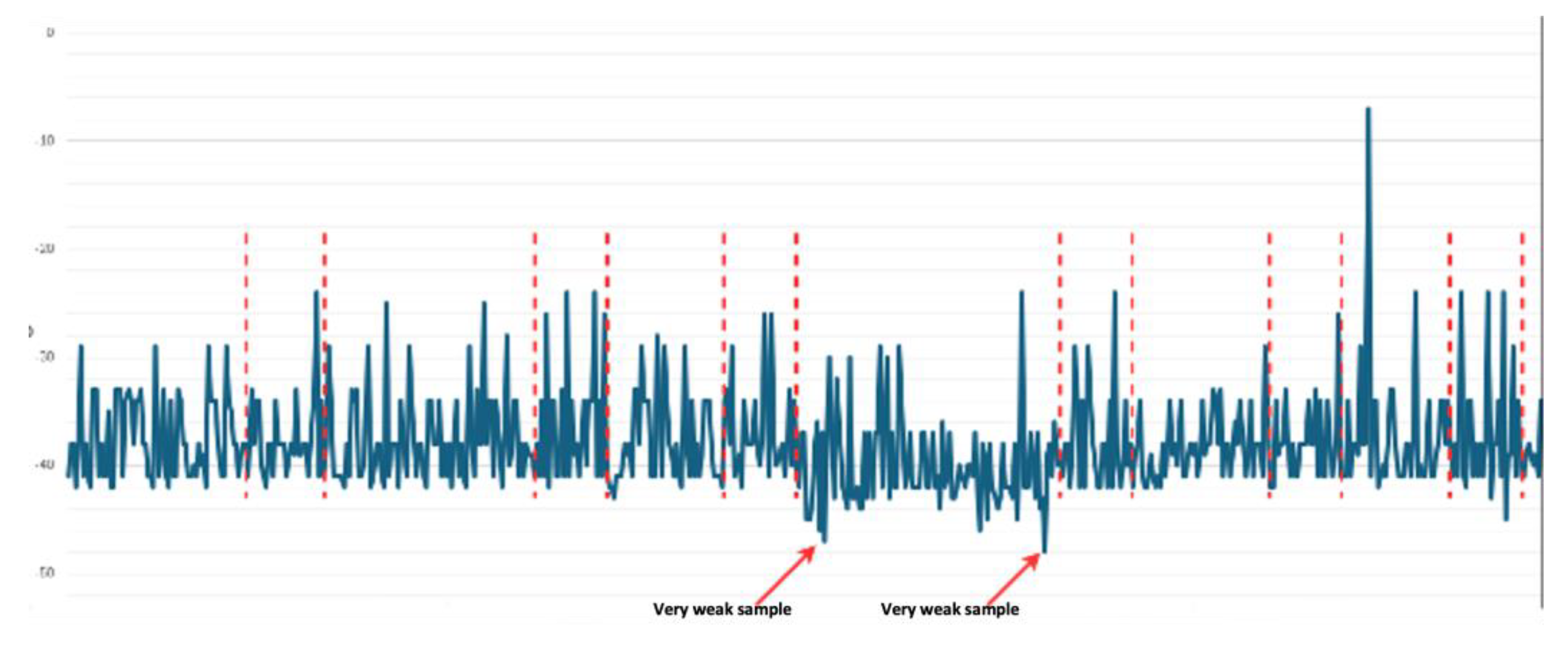 Preprints 161203 g003