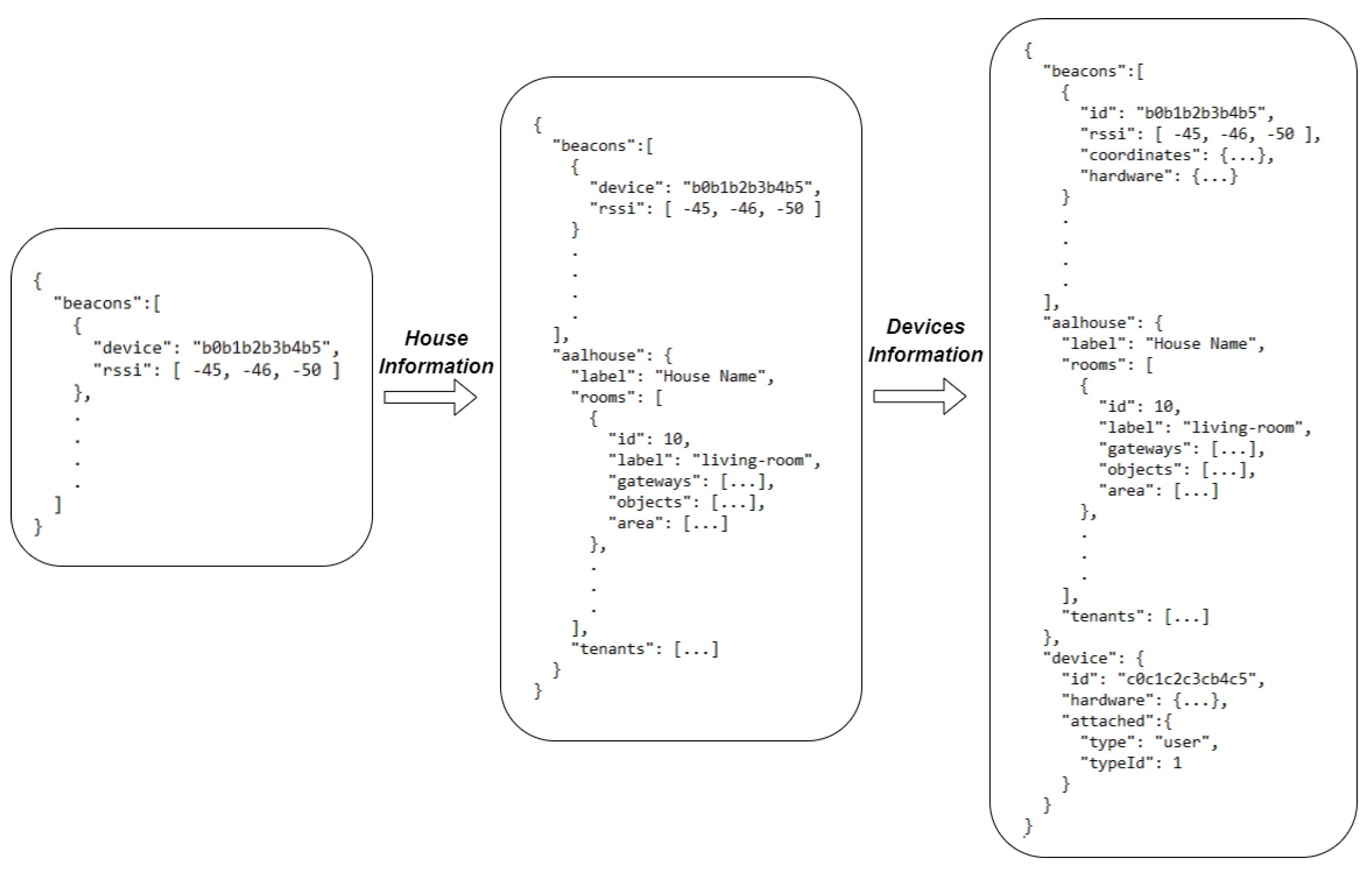 Preprints 161203 g005