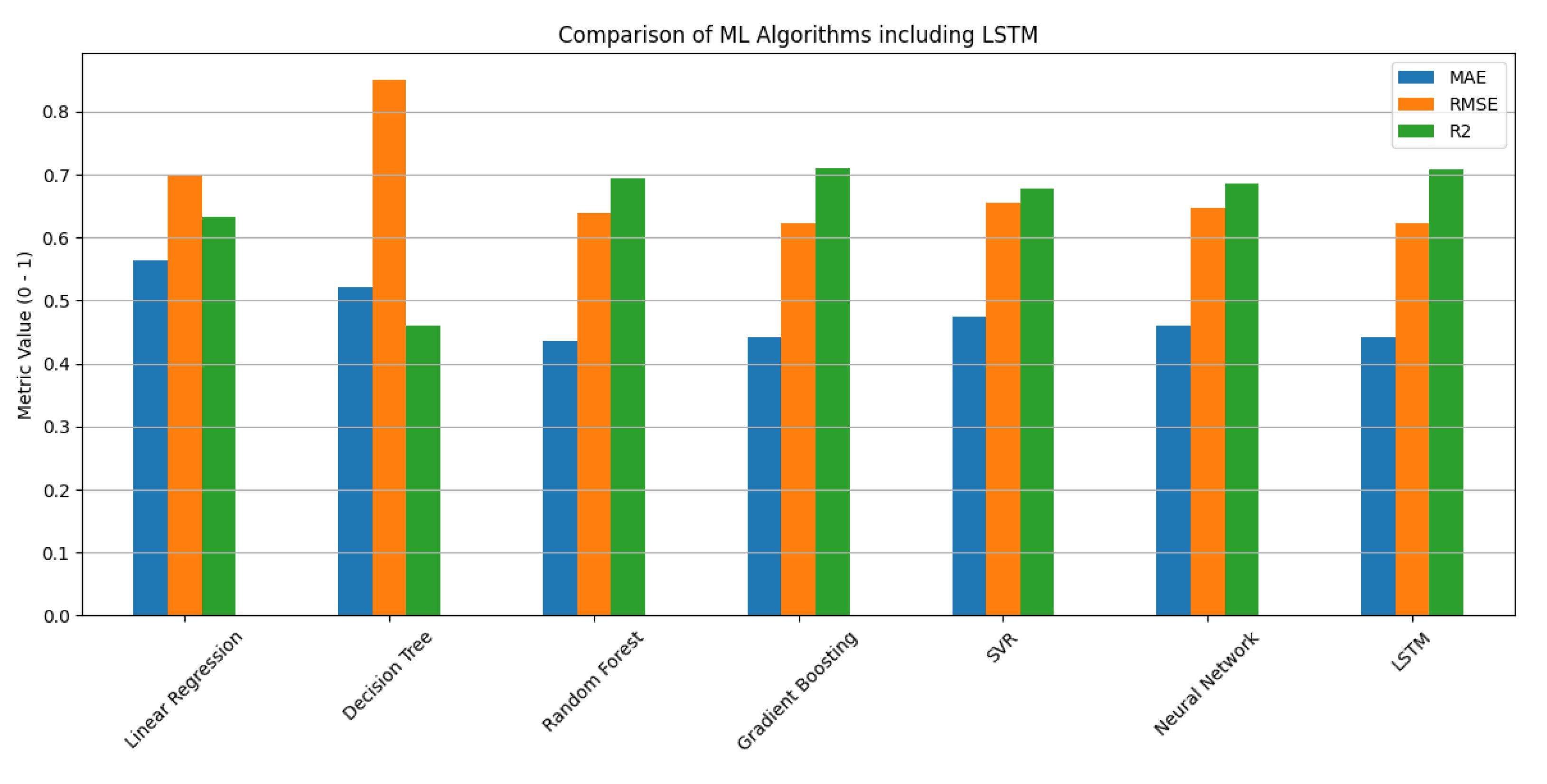 Preprints 161203 g007