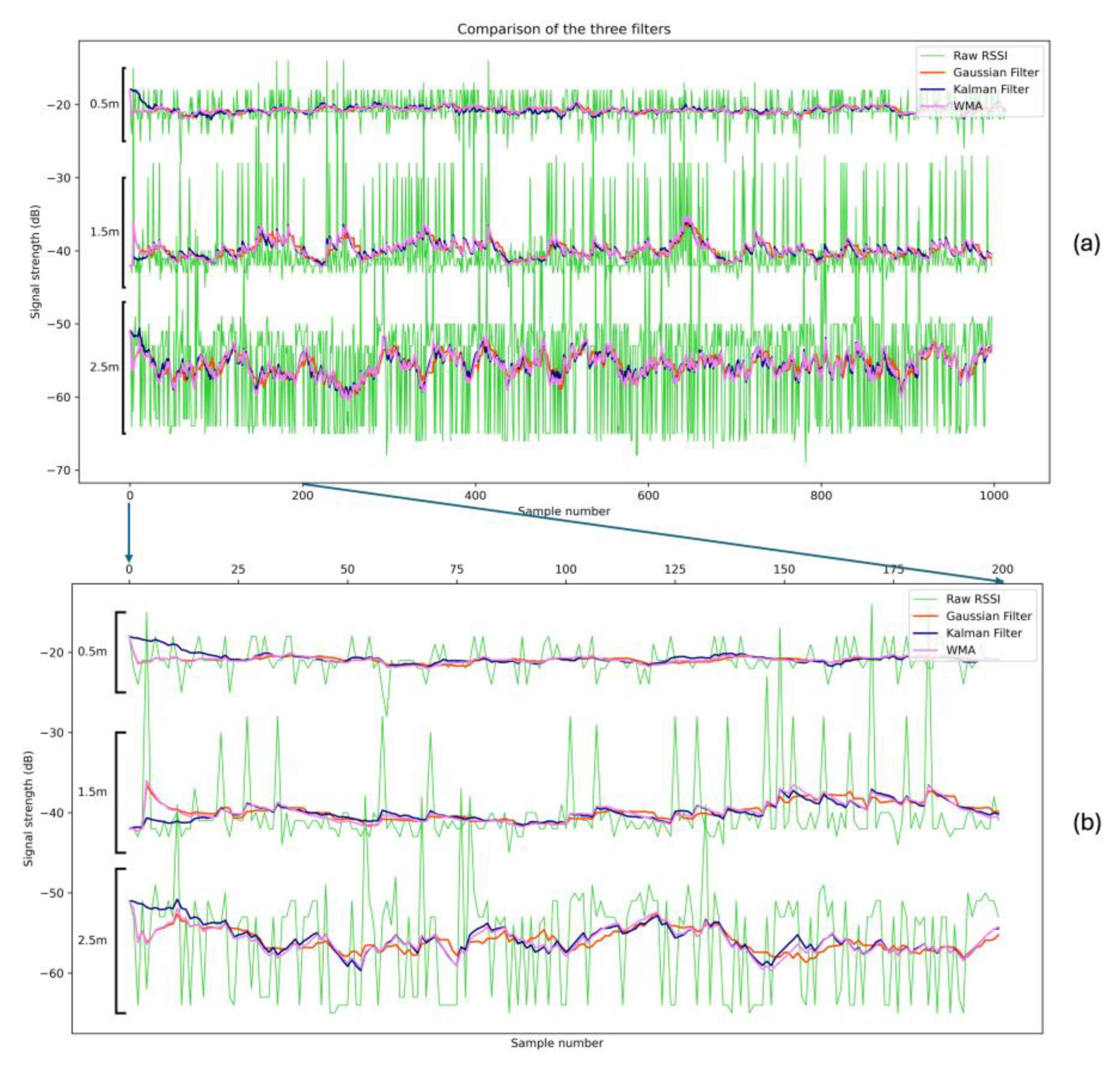 Preprints 161203 g010