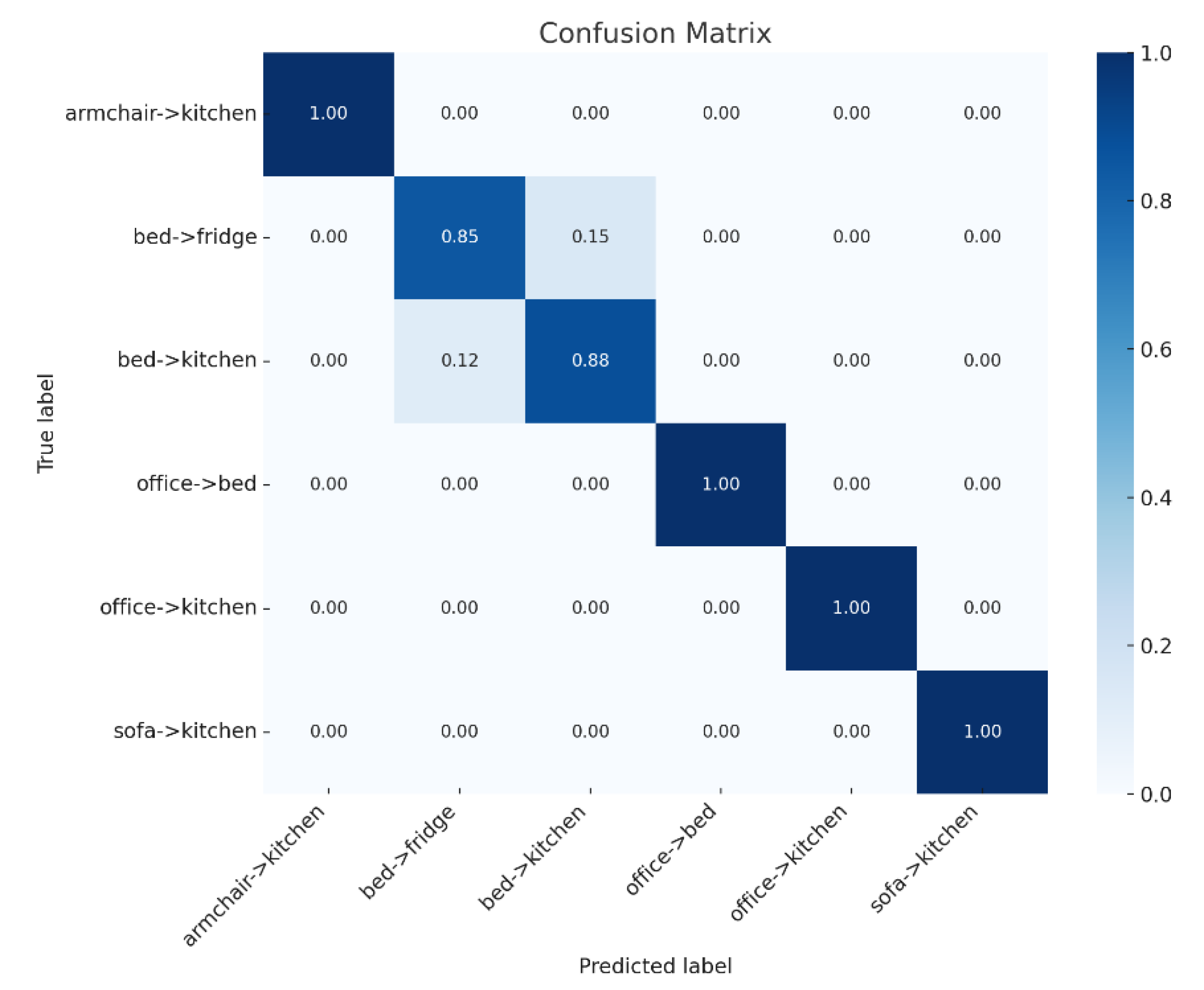 Preprints 161203 g014