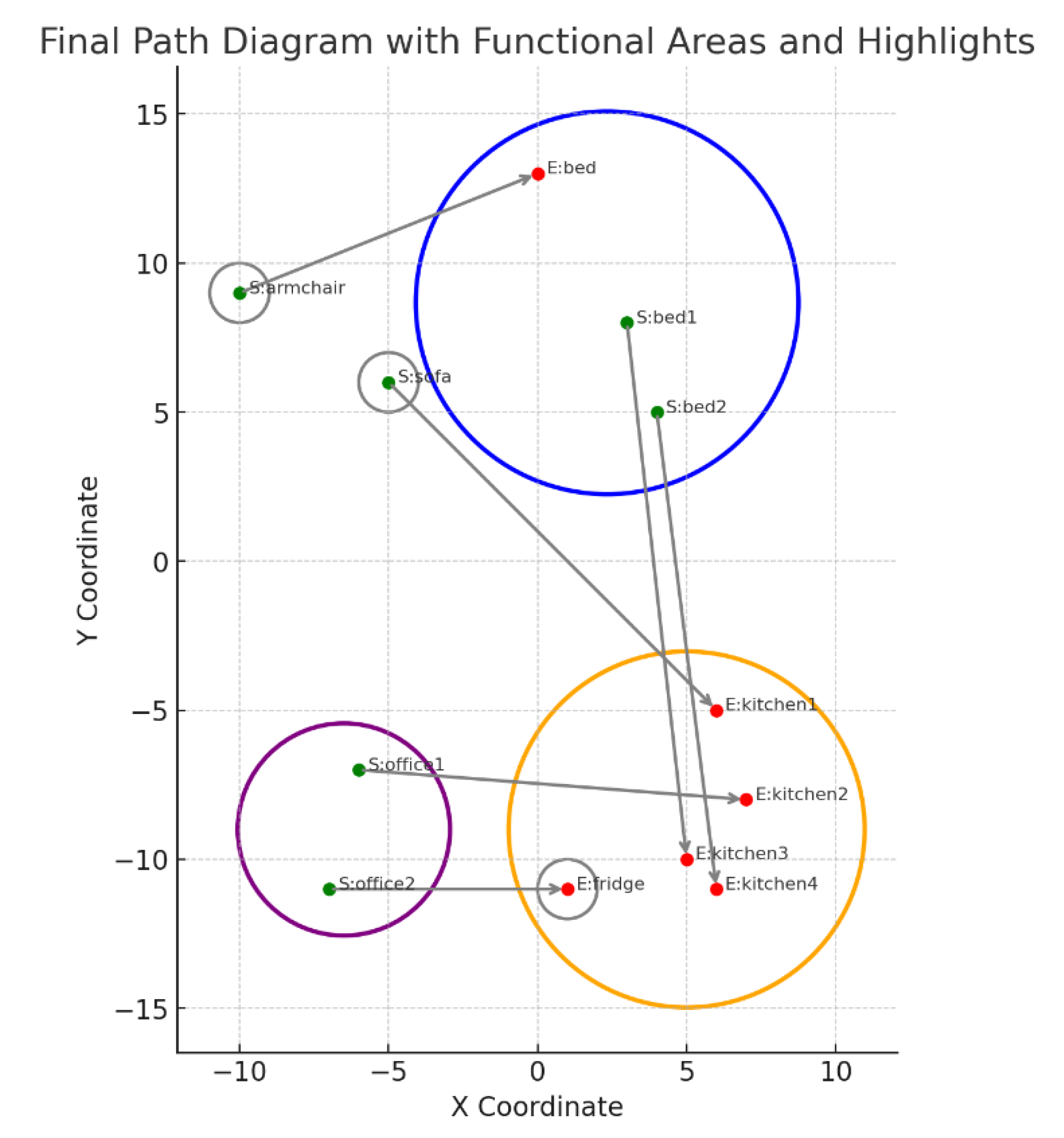 Preprints 161203 g015