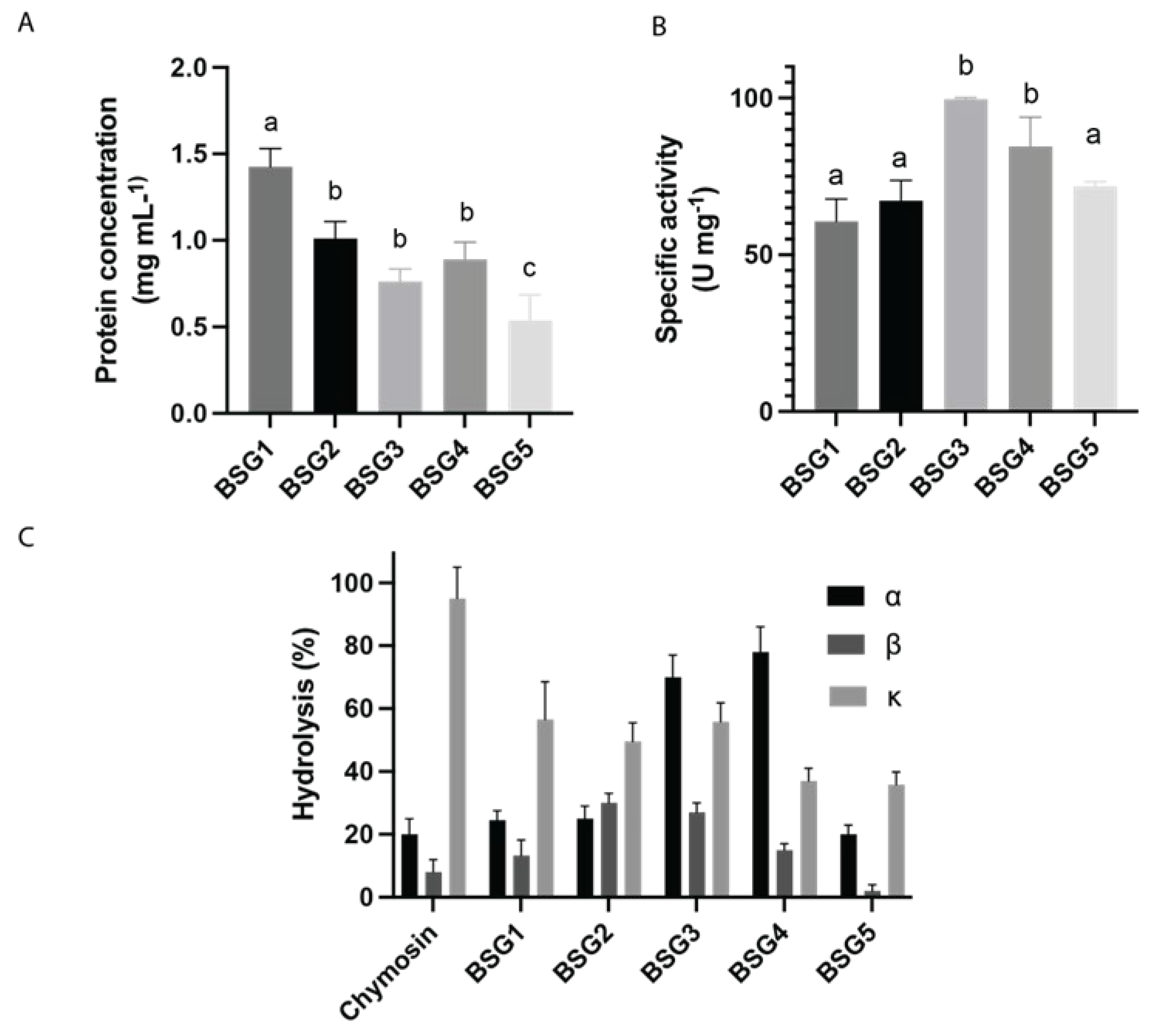 Preprints 137671 g005
