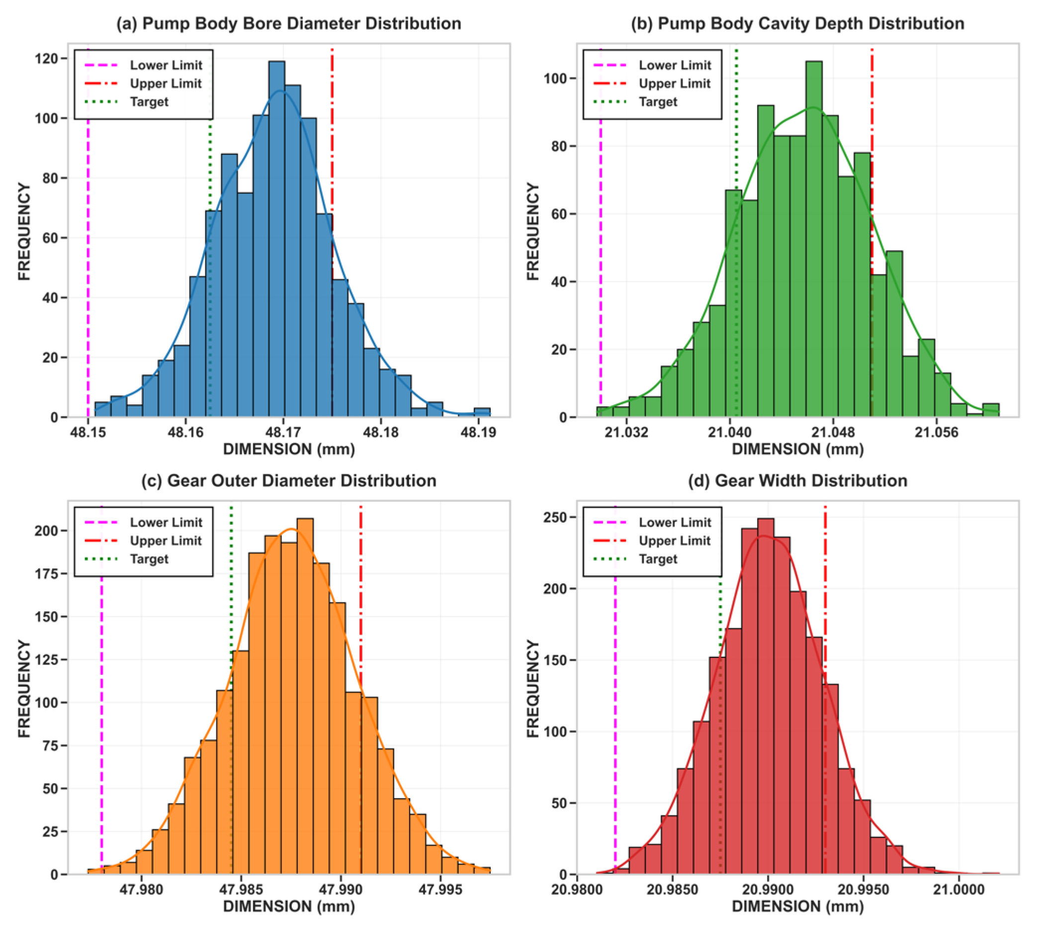 Preprints 175683 g002