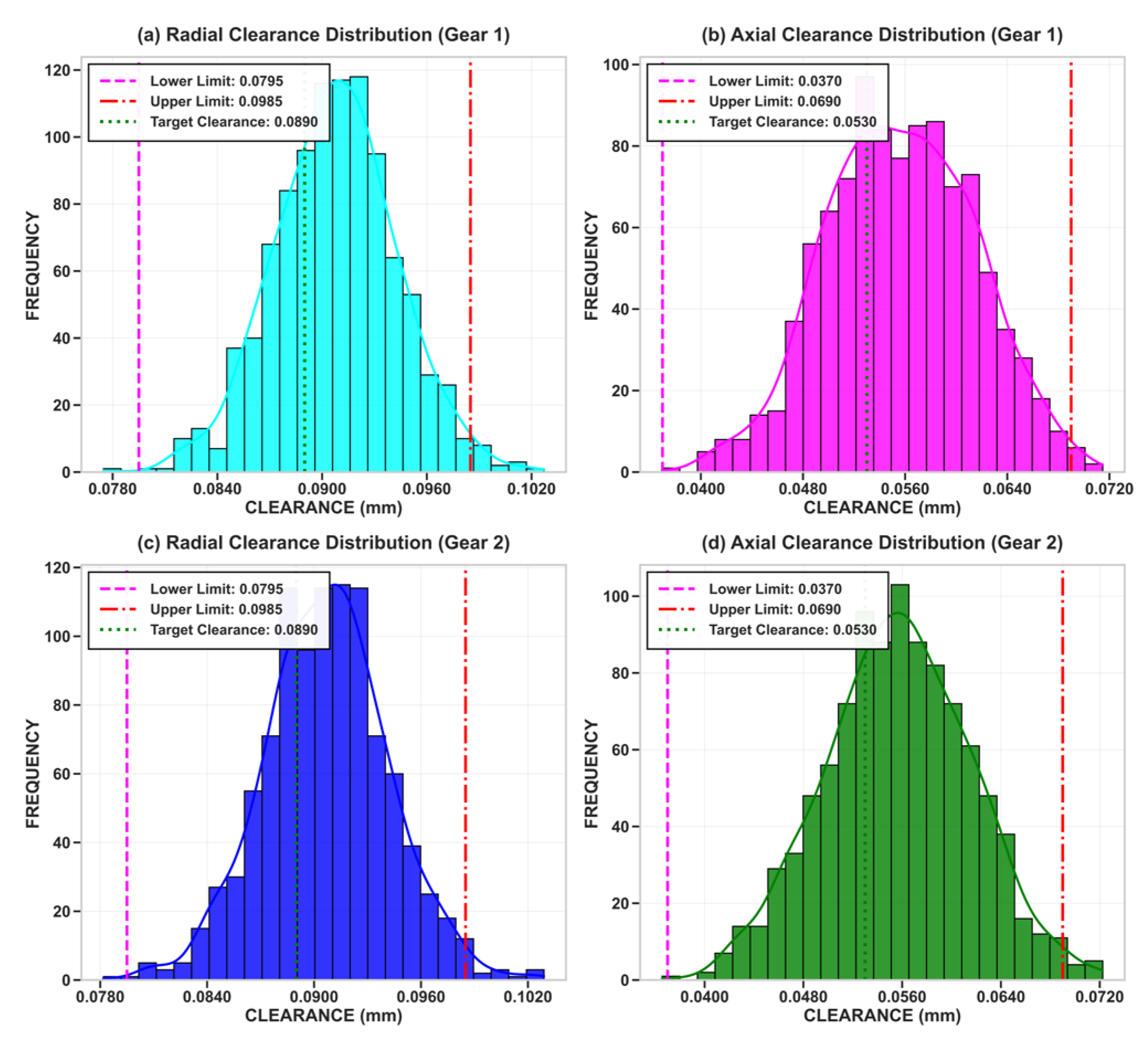 Preprints 175683 g003
