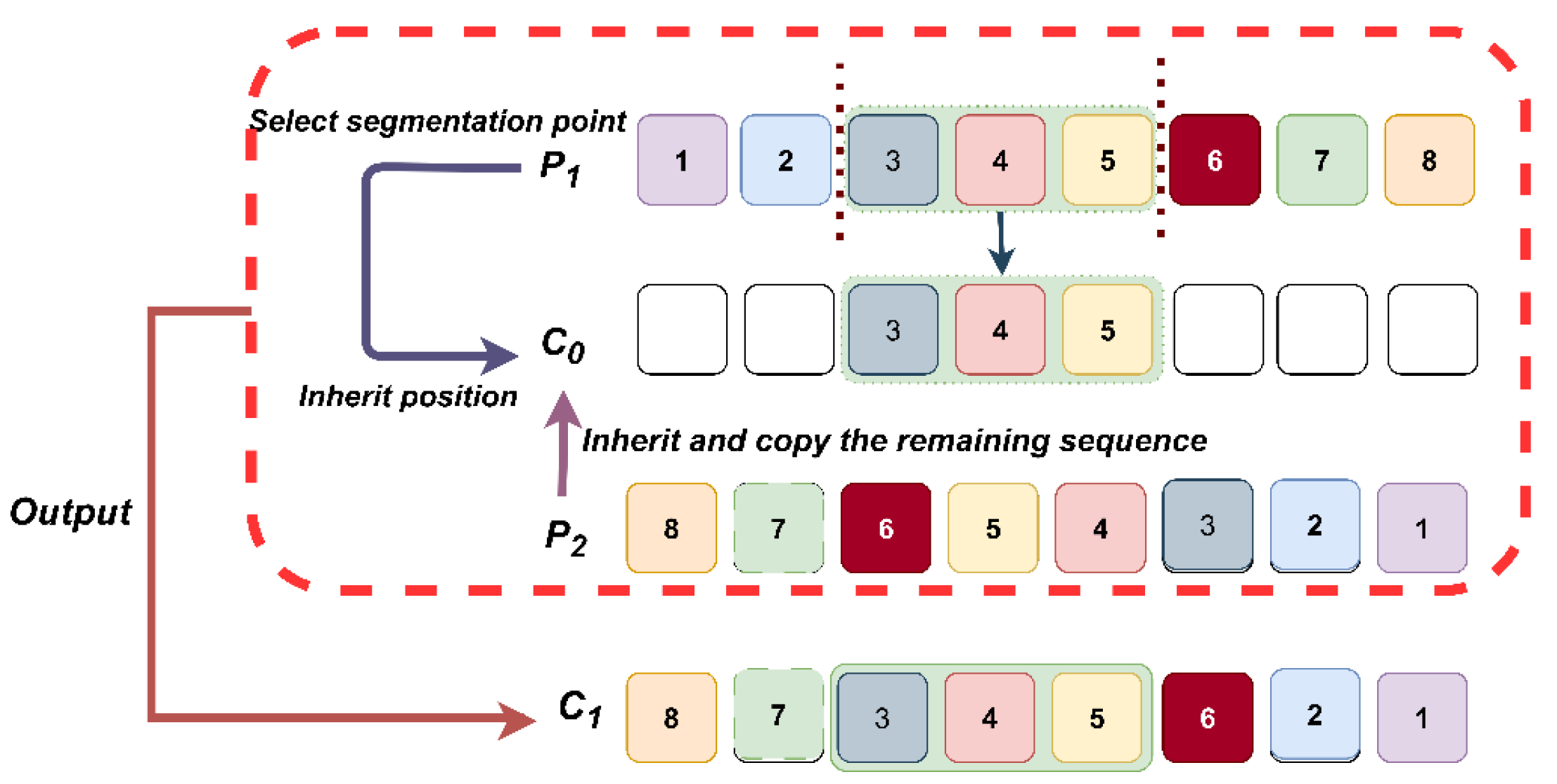 Preprints 175683 g006