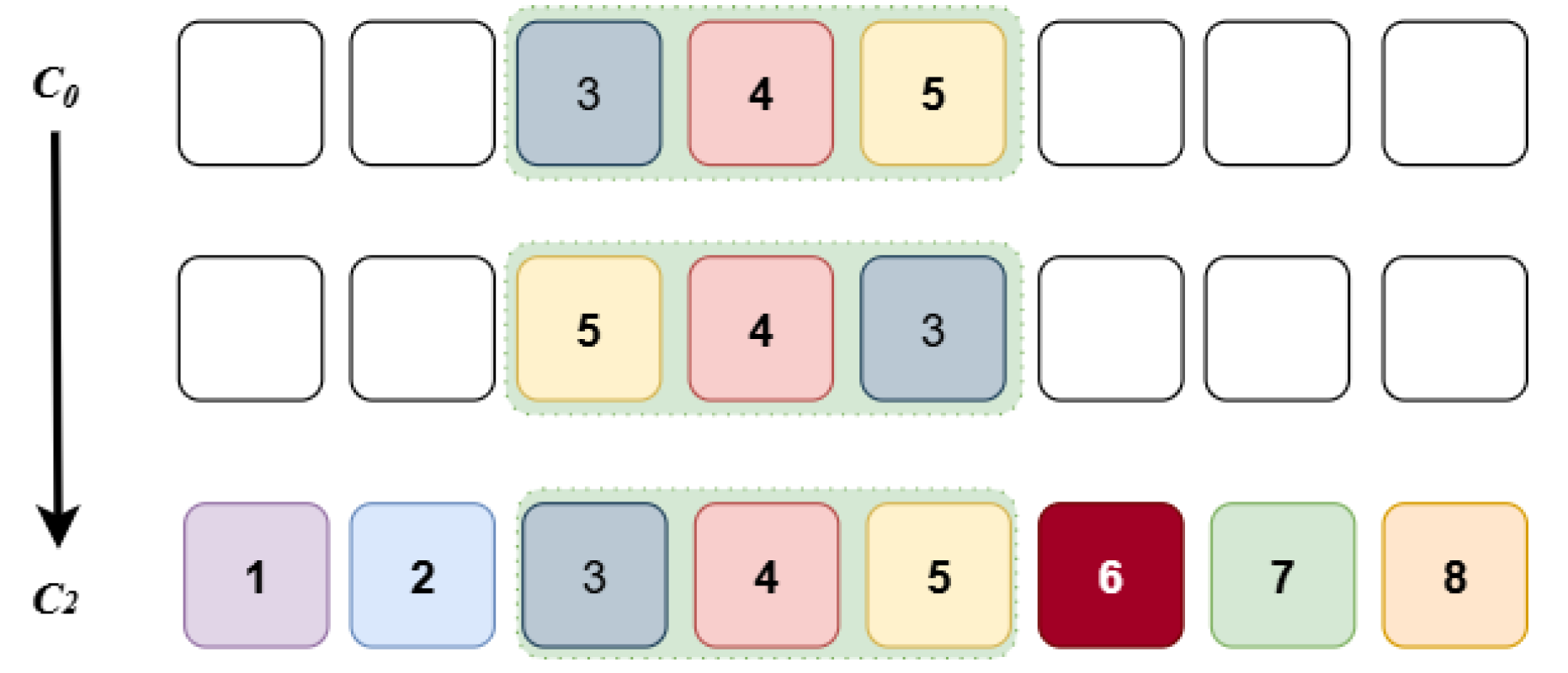 Preprints 175683 g007