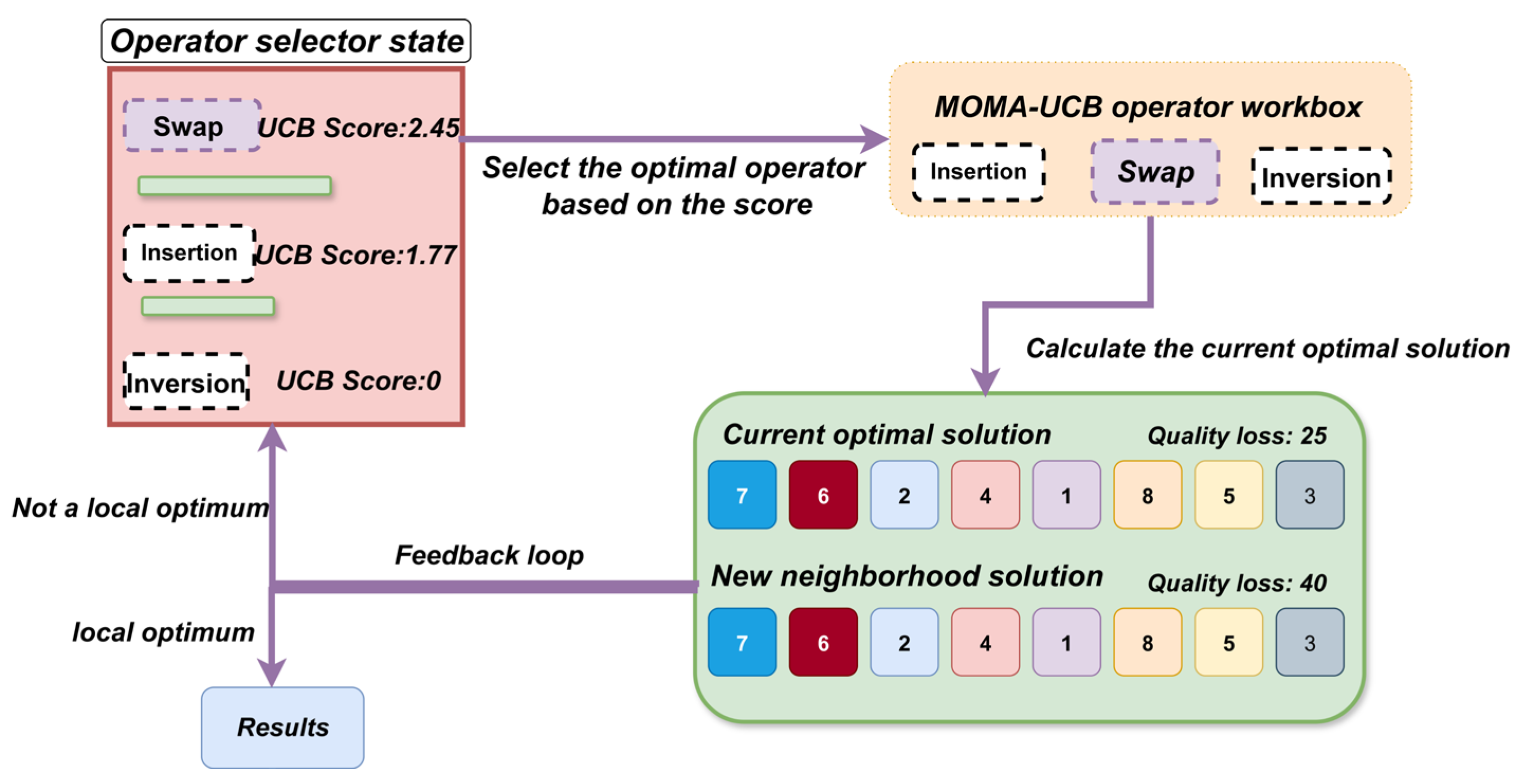Preprints 175683 g009