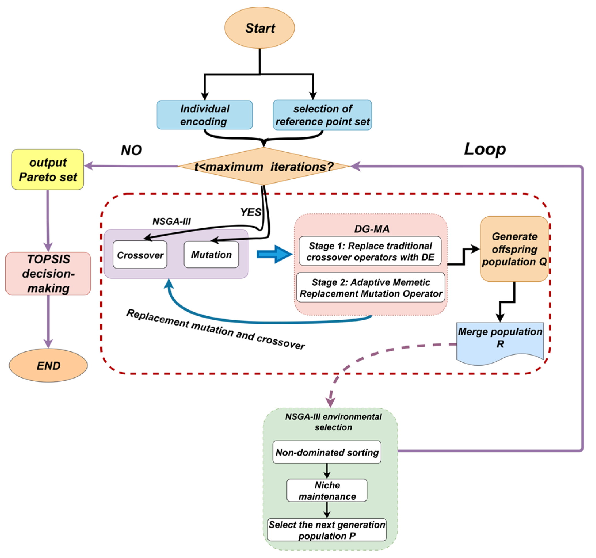Preprints 175683 g010