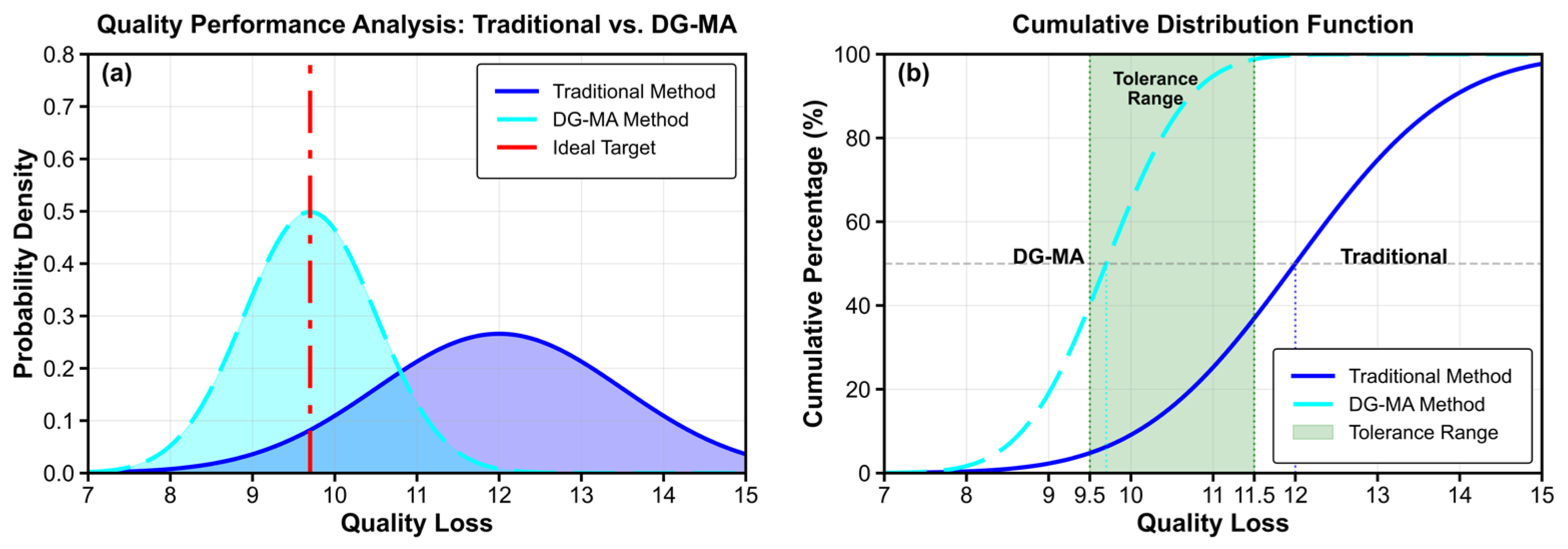 Preprints 175683 g011