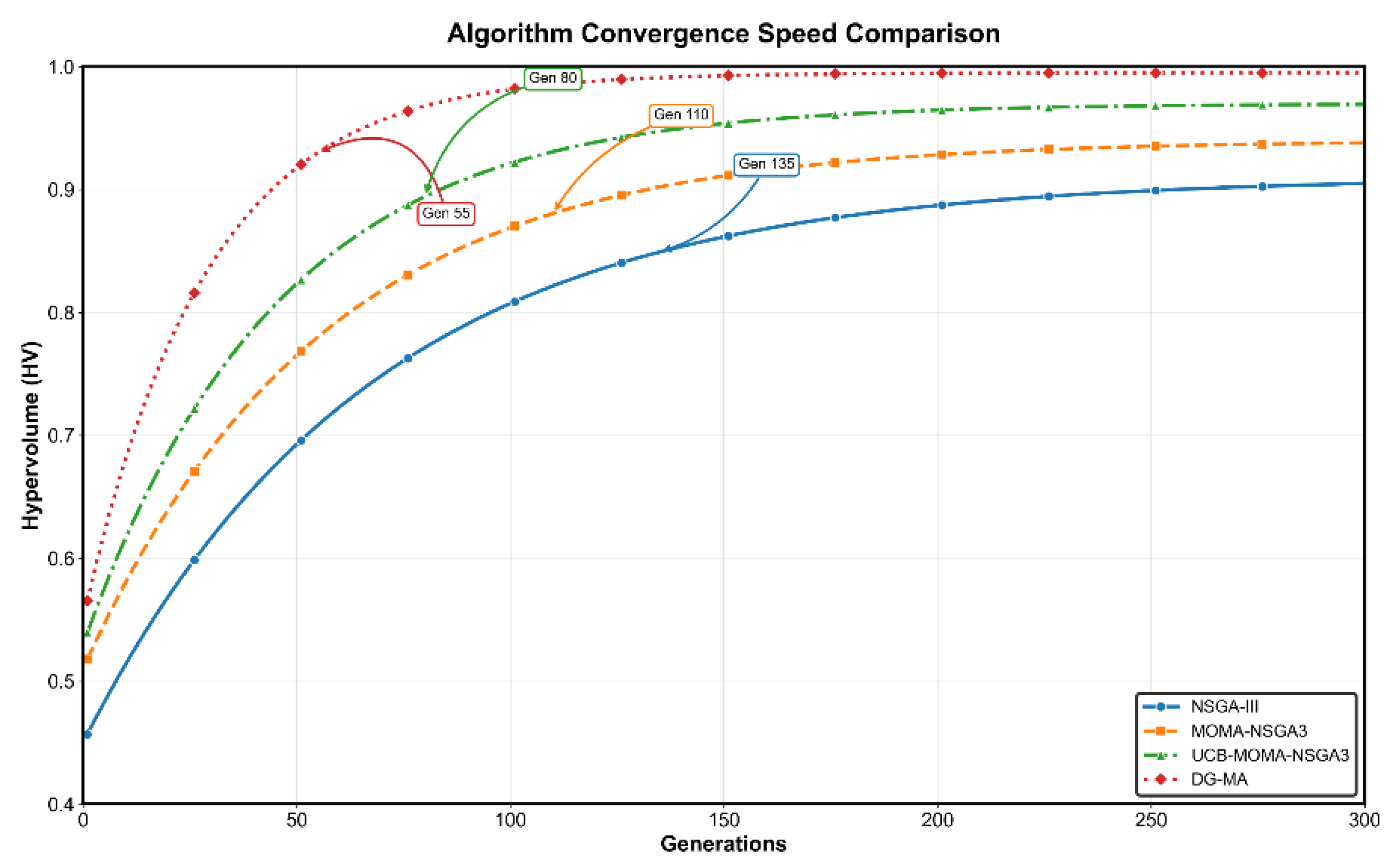 Preprints 175683 g013