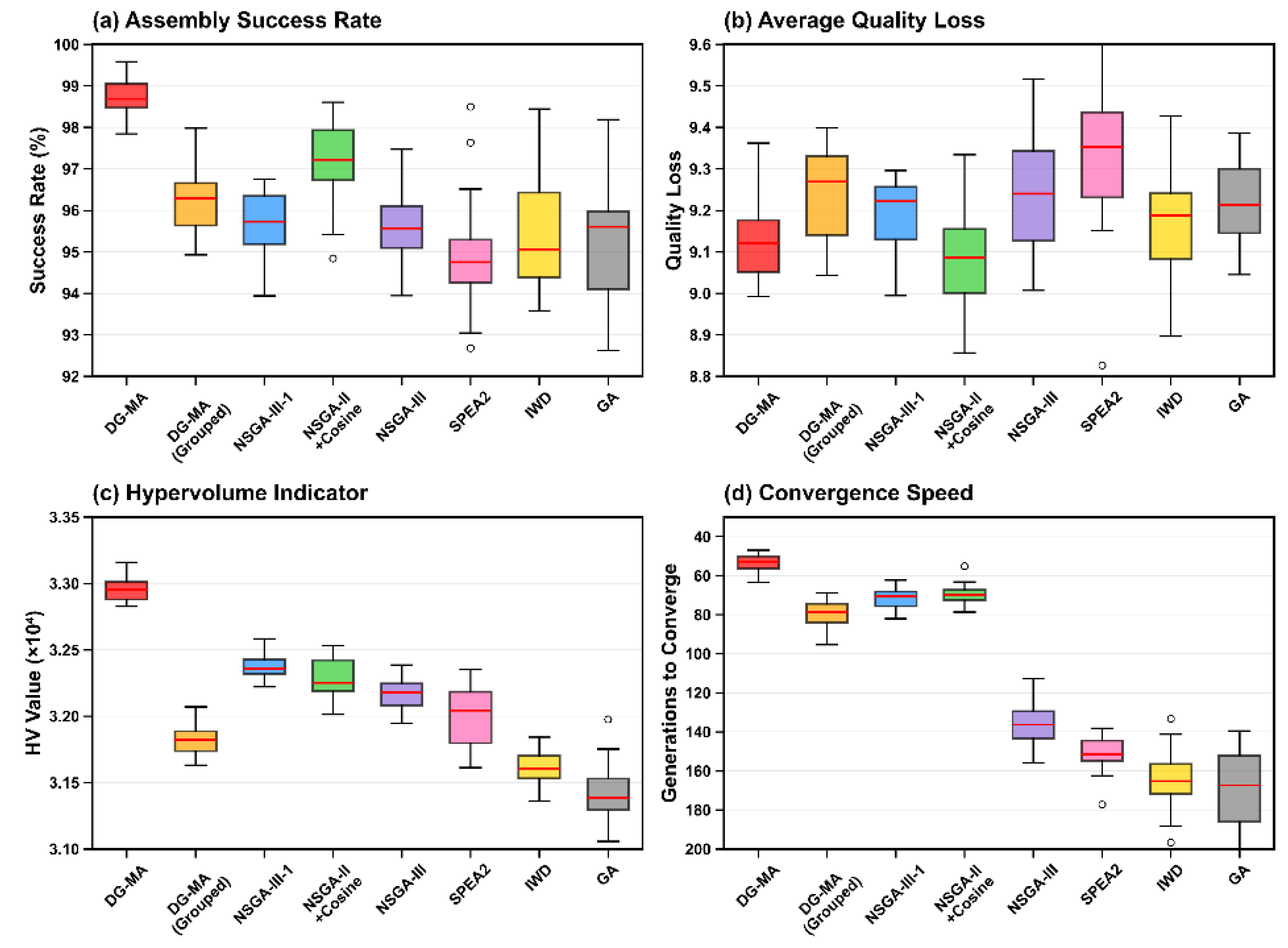 Preprints 175683 g014