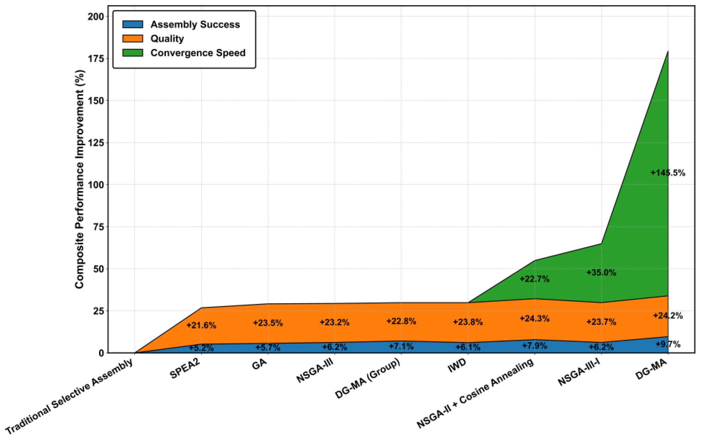 Preprints 175683 g016