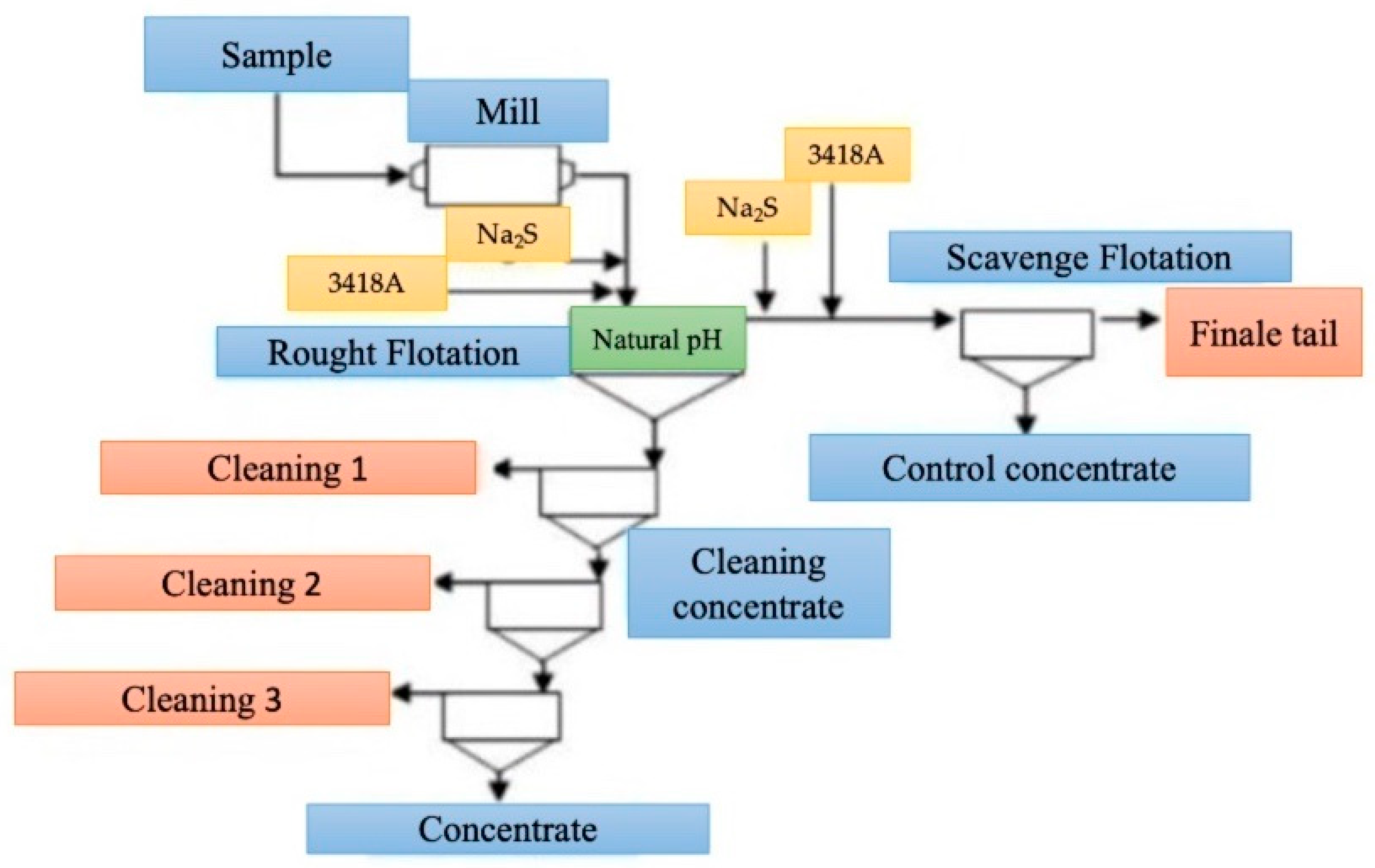 Preprints 159200 g002