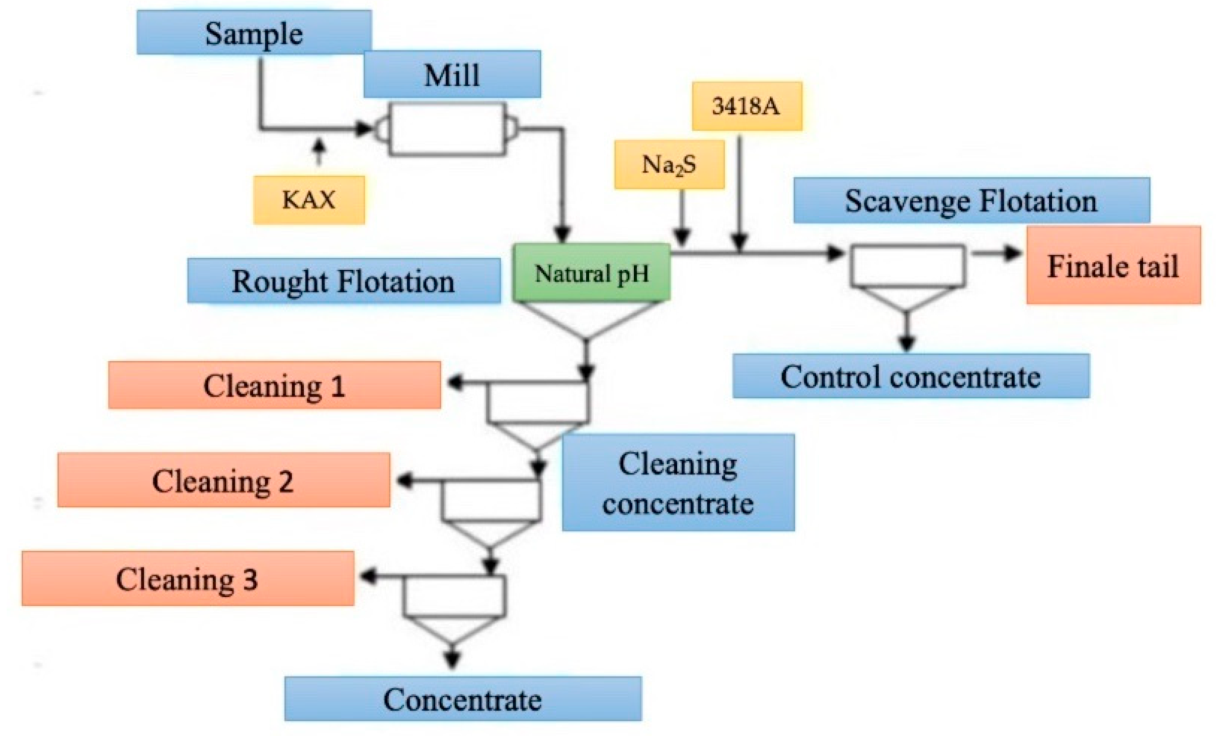 Preprints 159200 g003