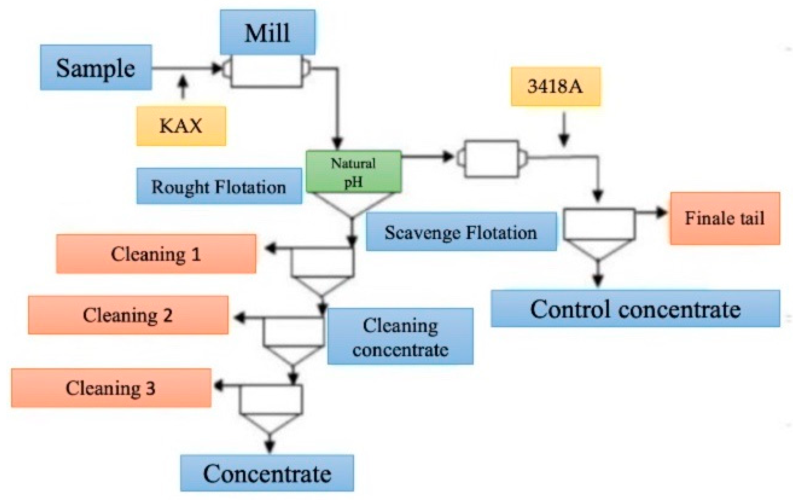 Preprints 159200 g004